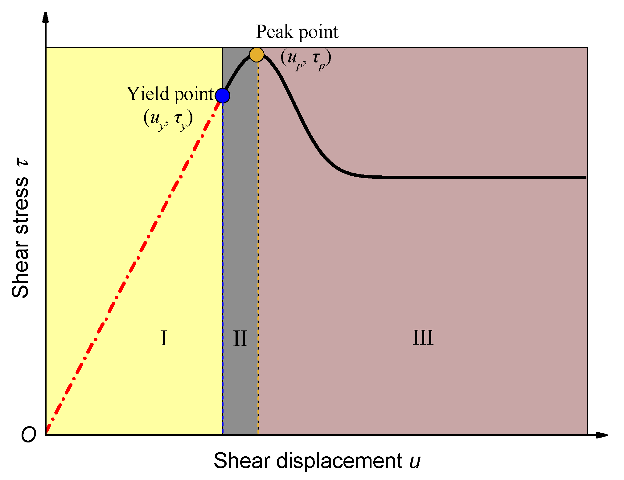 Snsxx Yield - eotulfa