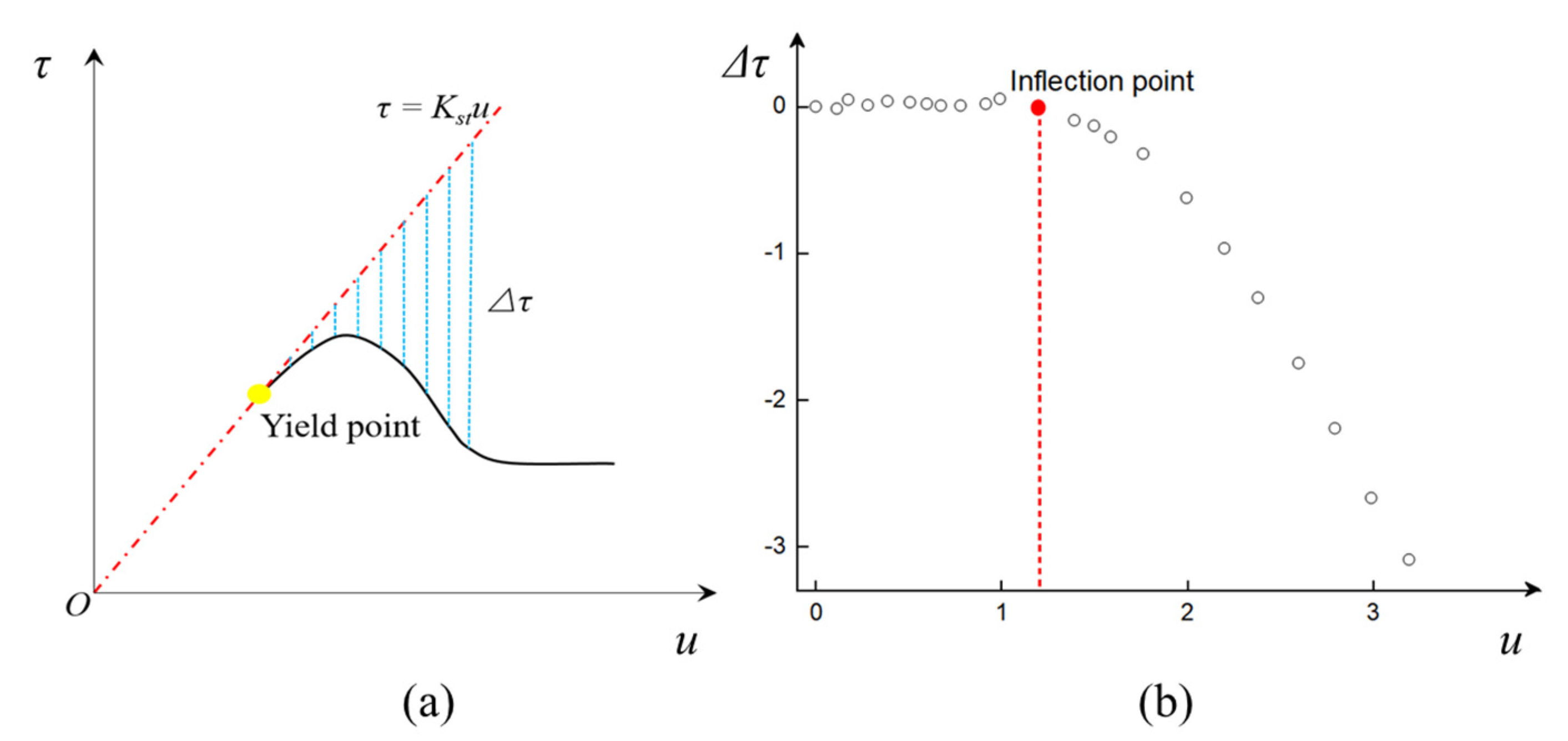 Minerals 13 00500 g003 Minerals 13 00500 g003