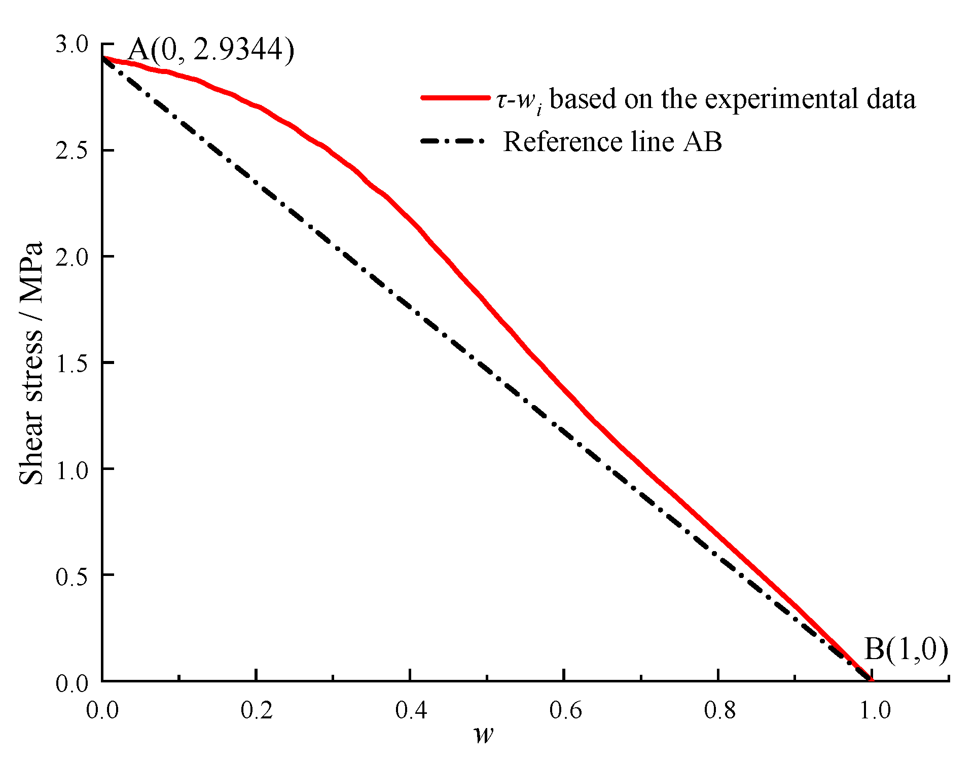 Minerals 13 00500 g008 Minerals 13 00500 g008
