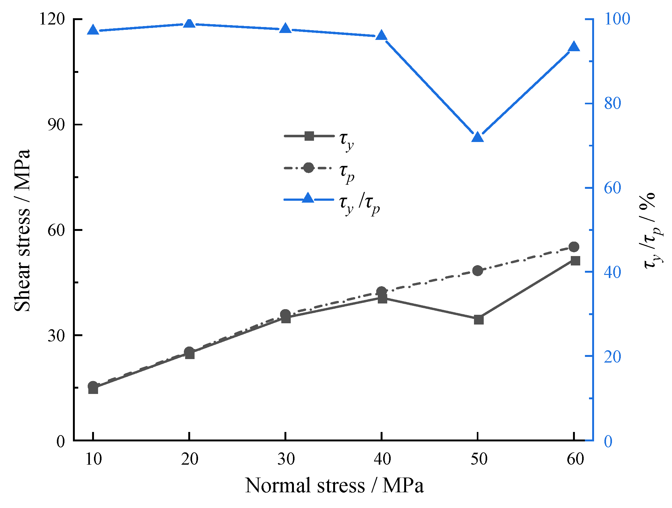 Minerals 13 00500 g014 Minerals 13 00500 g014