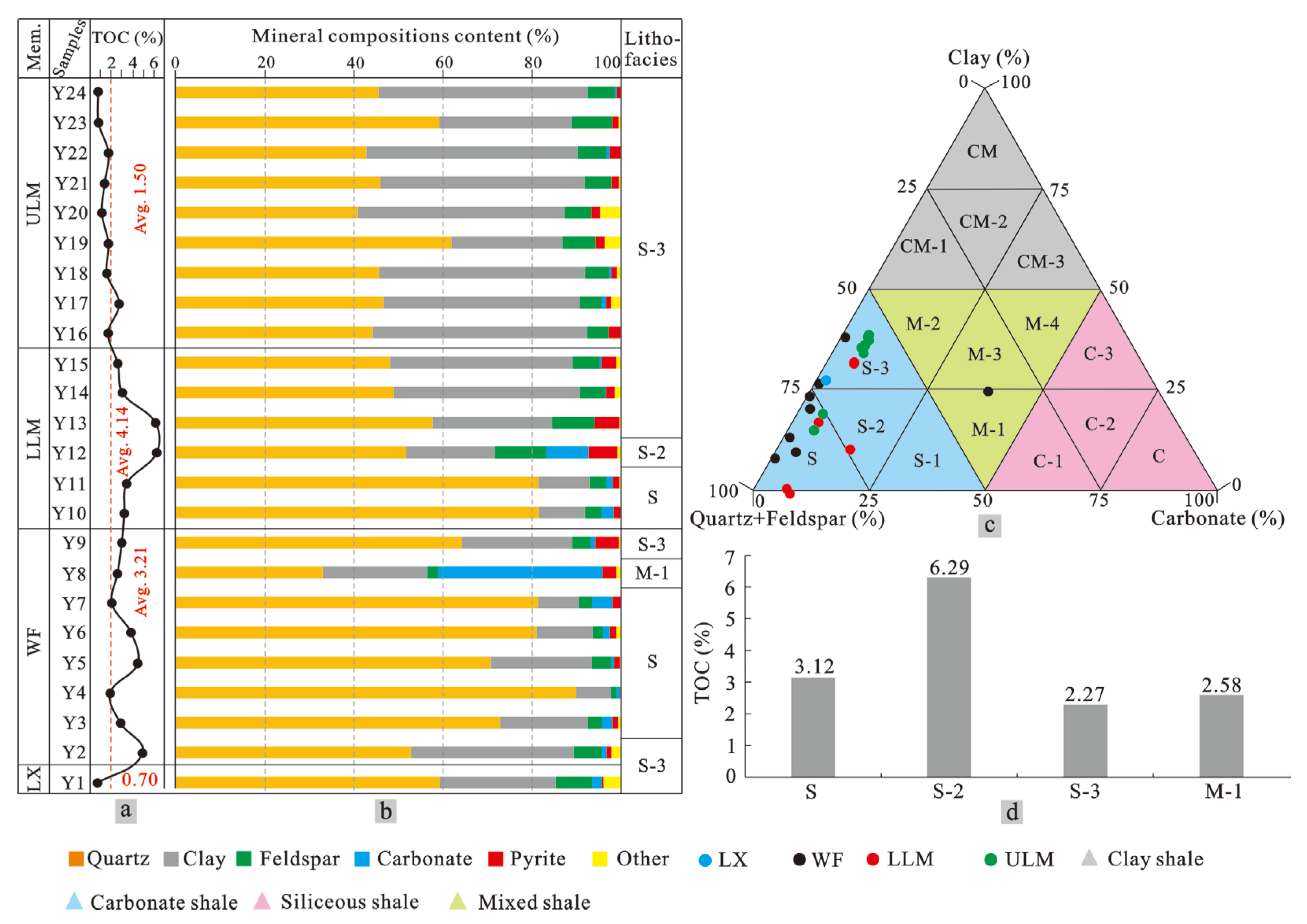 Minerals 13 00502 g003 Minerals 13 00502 g003