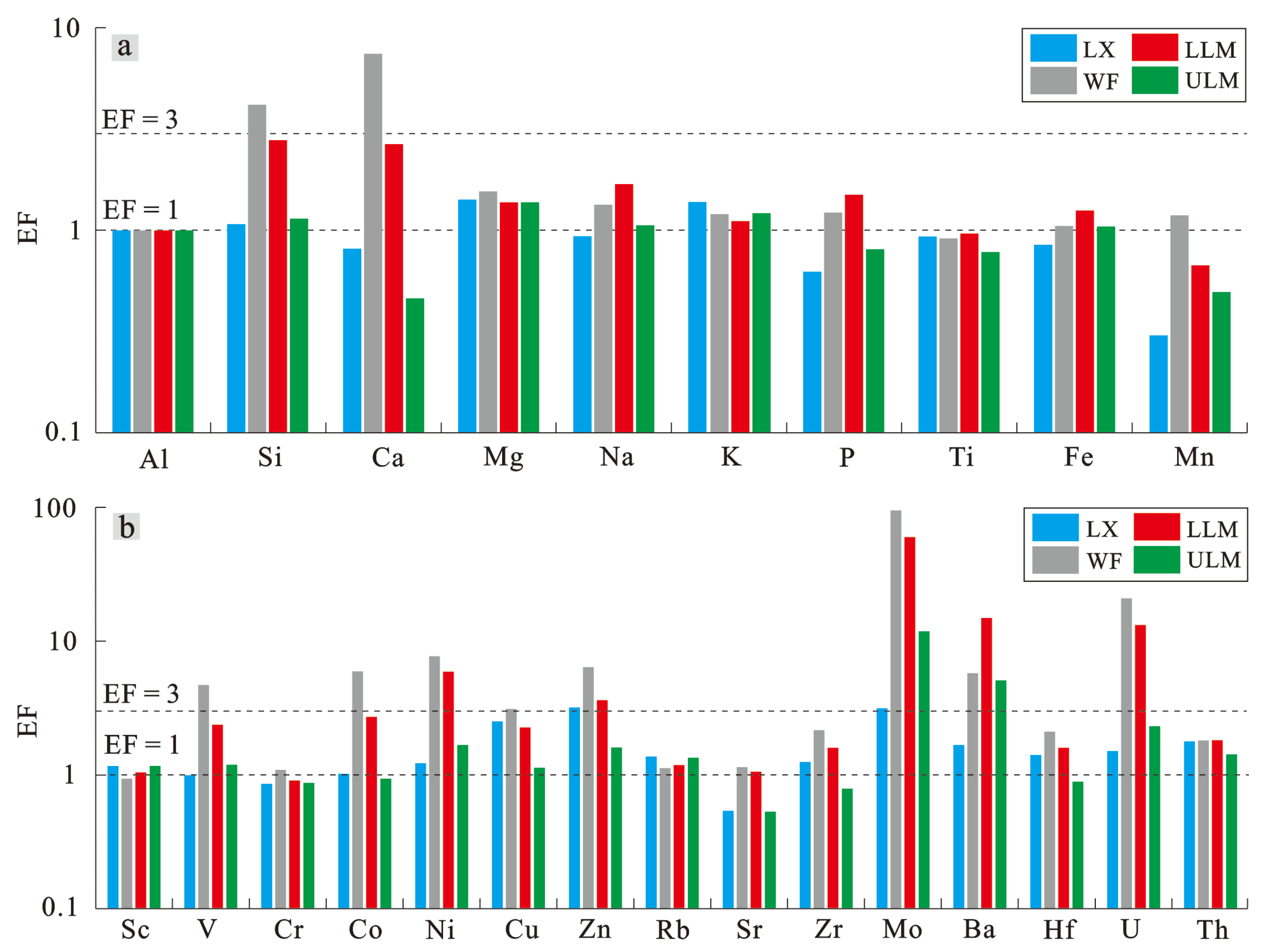 Minerals 13 00502 g004 Minerals 13 00502 g004