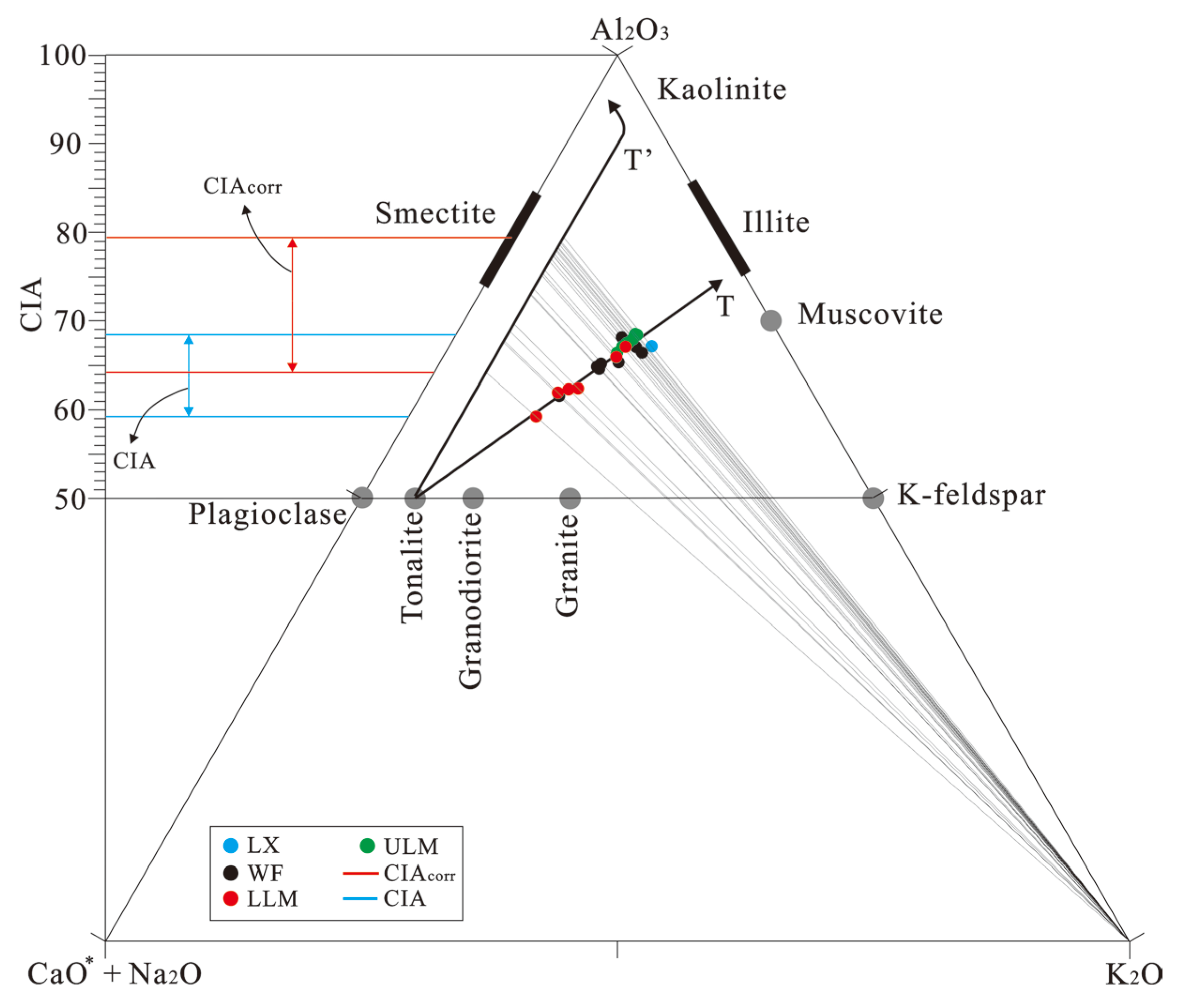 Minerals 13 00502 g006 Minerals 13 00502 g006