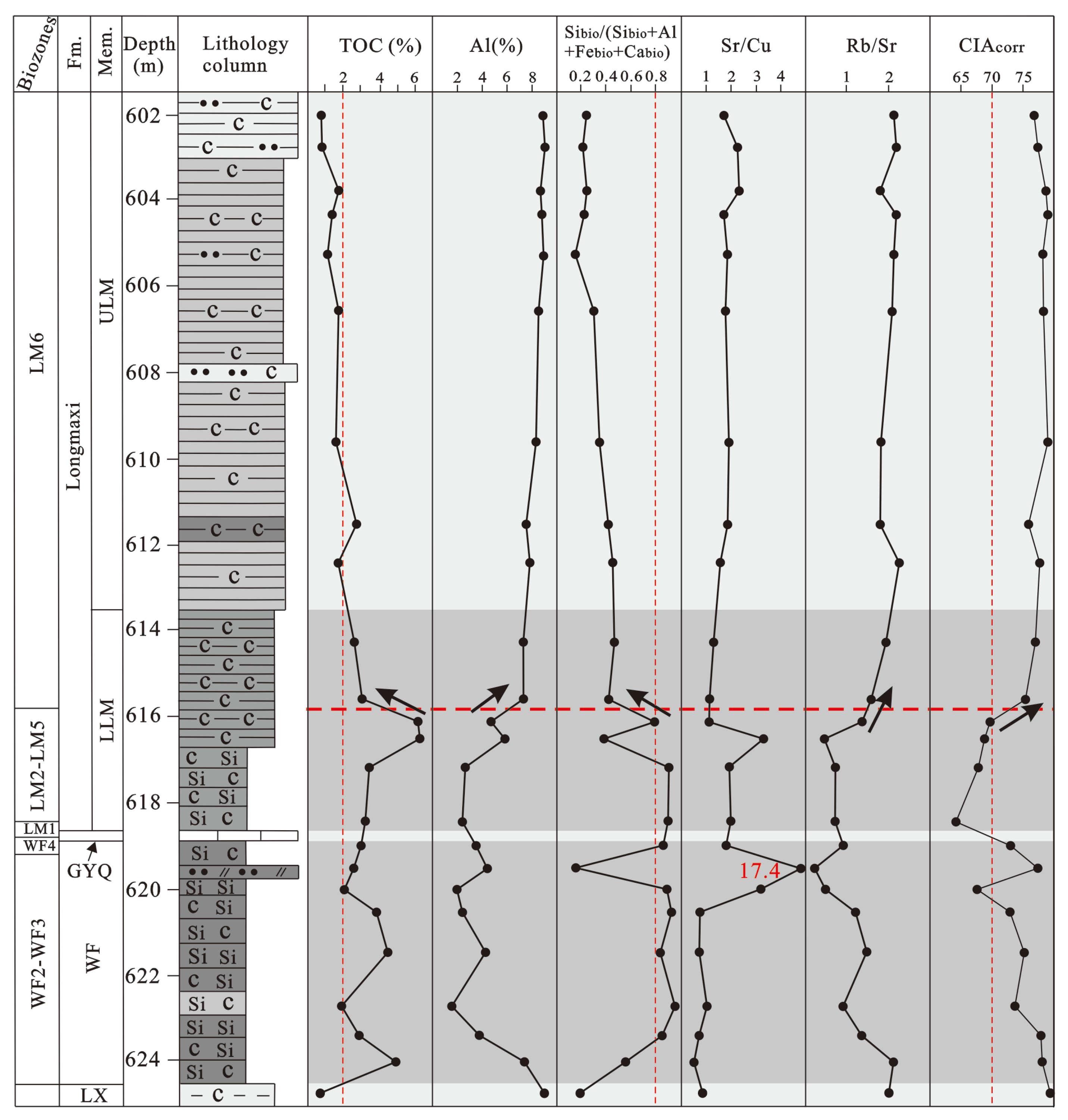 Minerals 13 00502 g007 Minerals 13 00502 g007