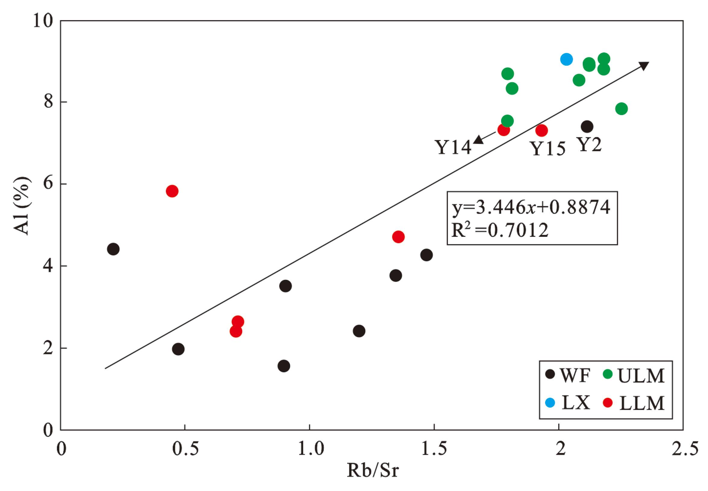 Minerals 13 00502 g009 Minerals 13 00502 g009
