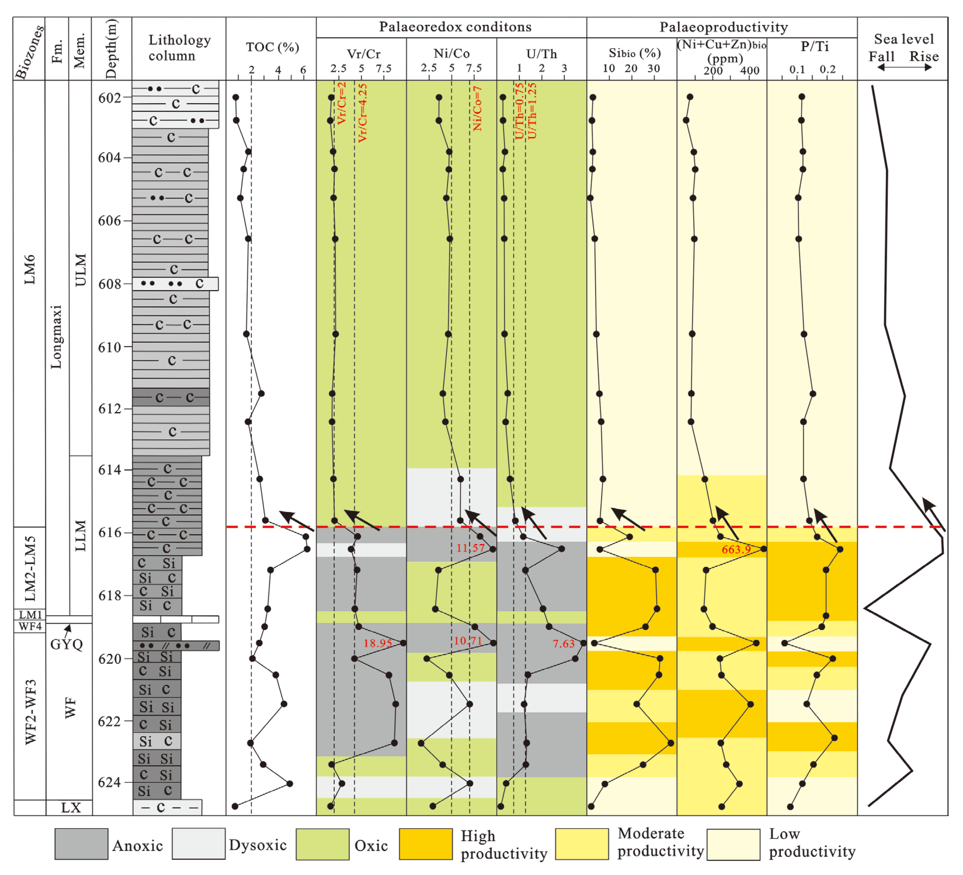 Minerals 13 00502 g010 Minerals 13 00502 g010