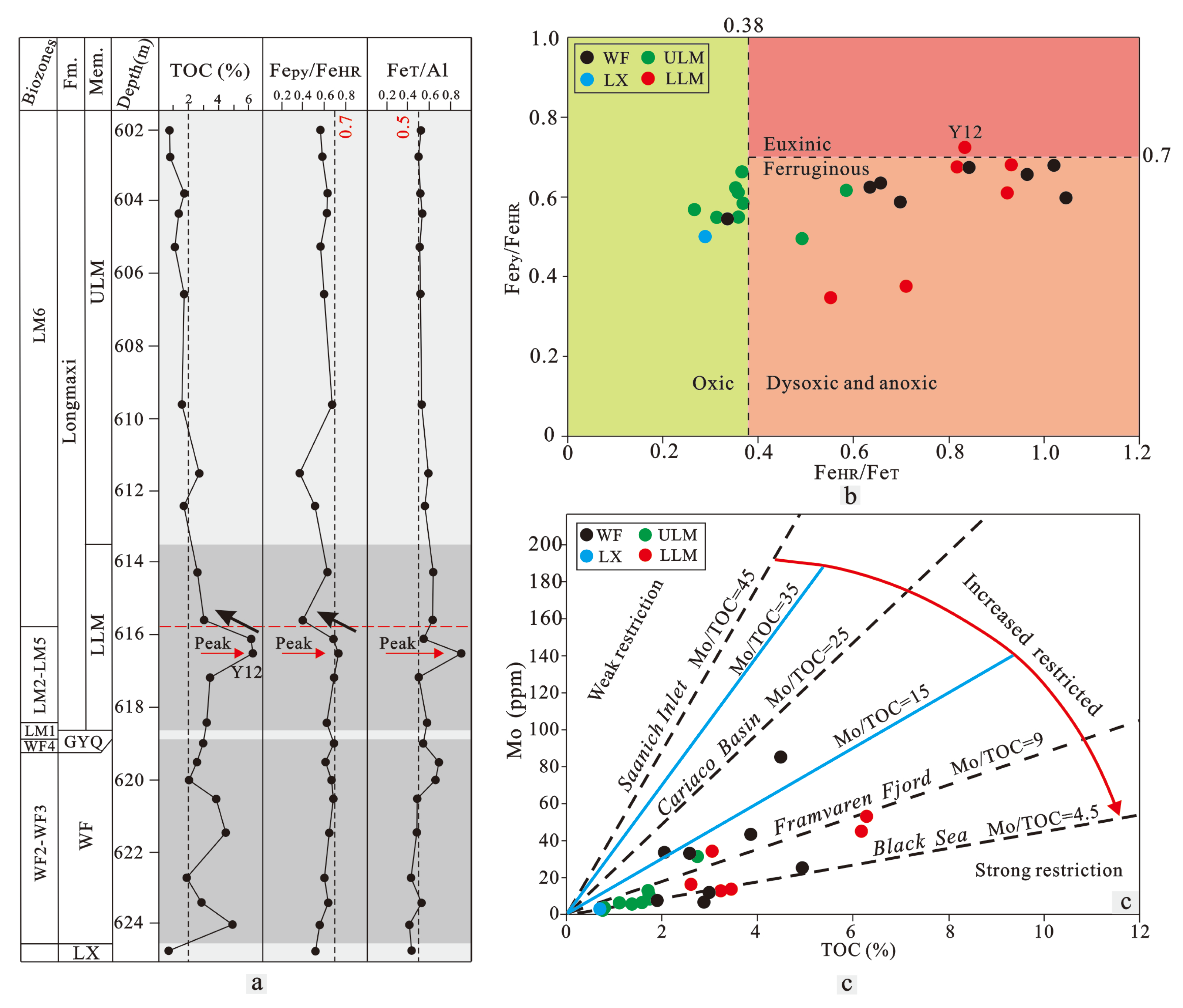 Minerals 13 00502 g011 Minerals 13 00502 g011