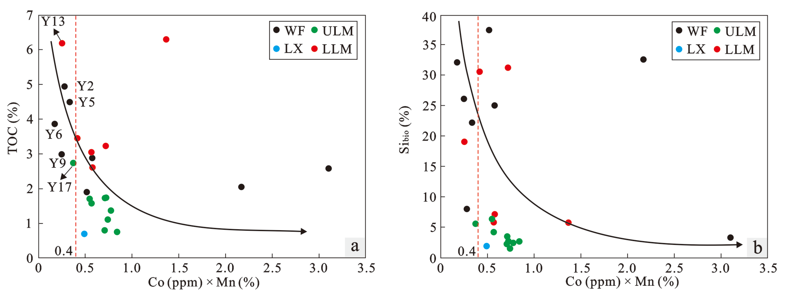 Minerals 13 00502 g012 Minerals 13 00502 g012
