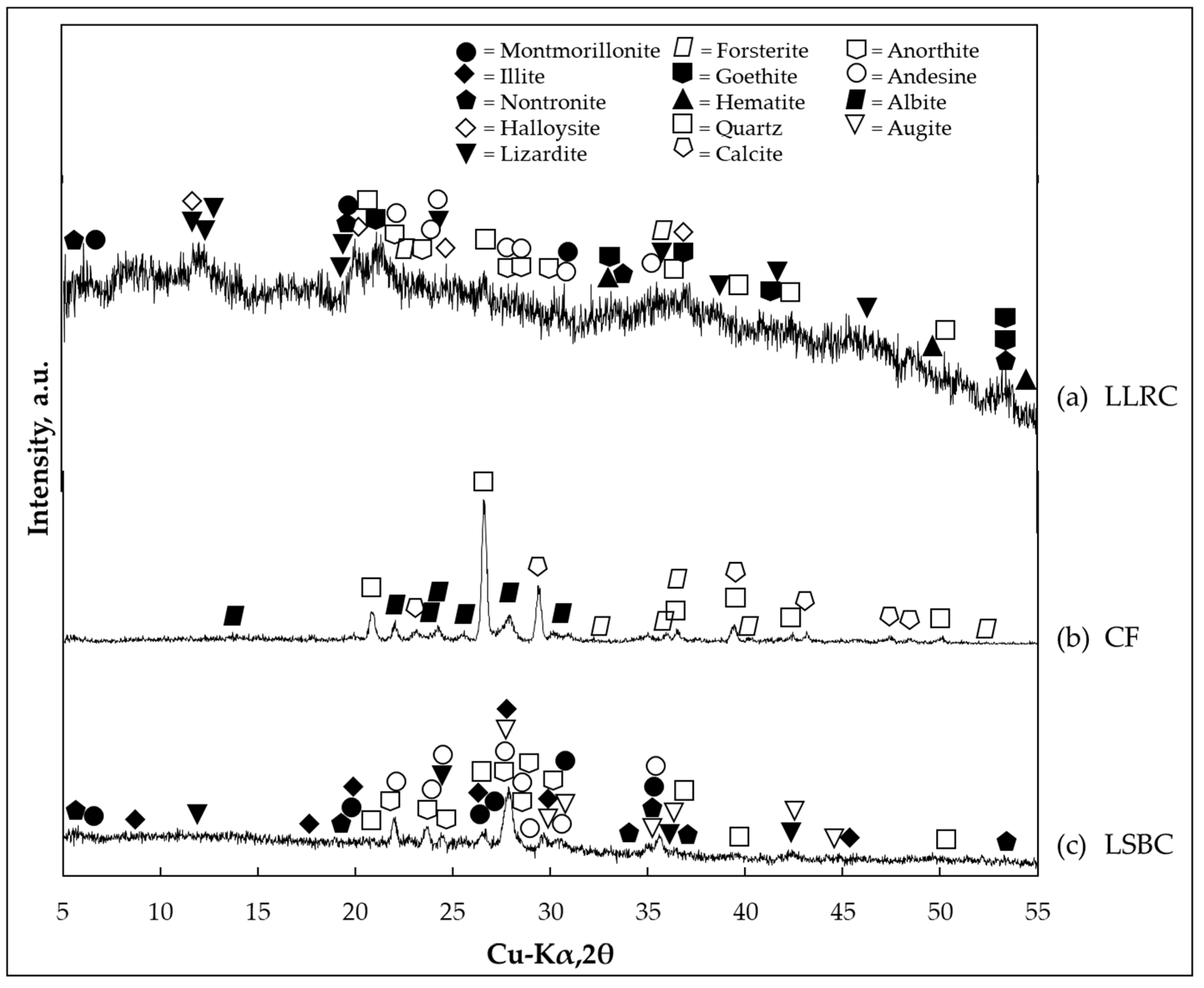 Minerals 13 00505 g001 Minerals 13 00505 g001