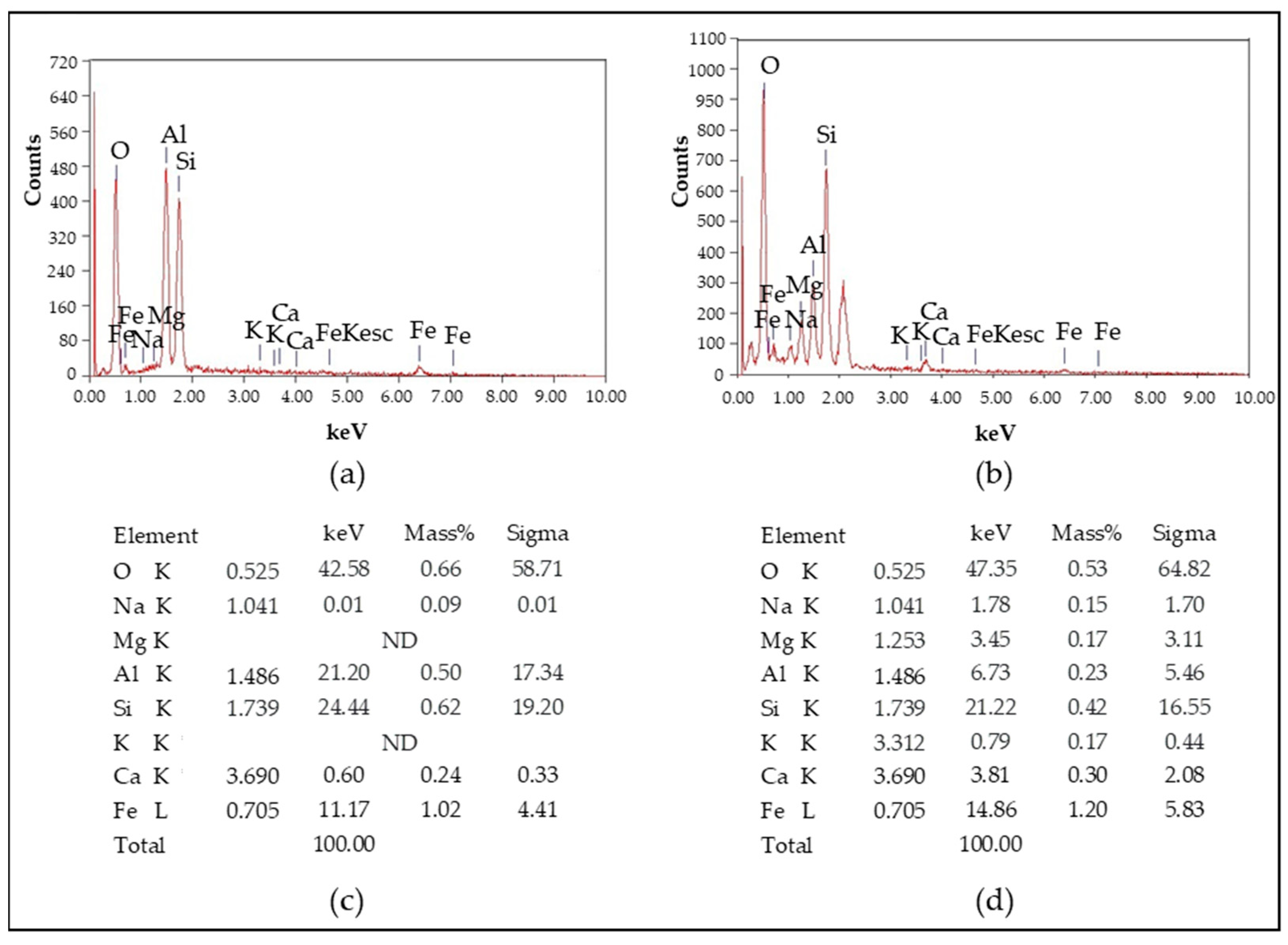 Minerals 13 00505 g003 Minerals 13 00505 g003