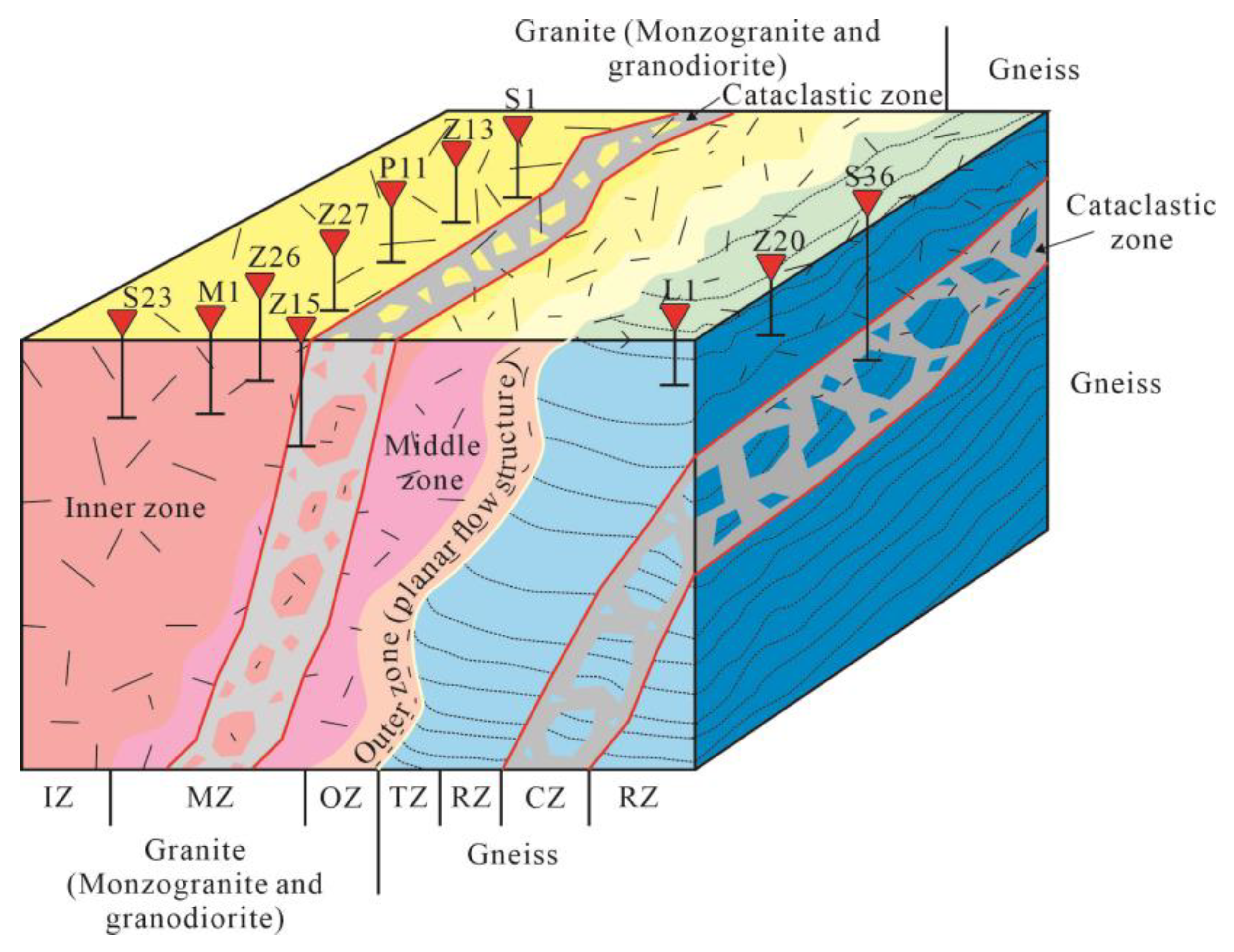 Minerals 13 00507 g003