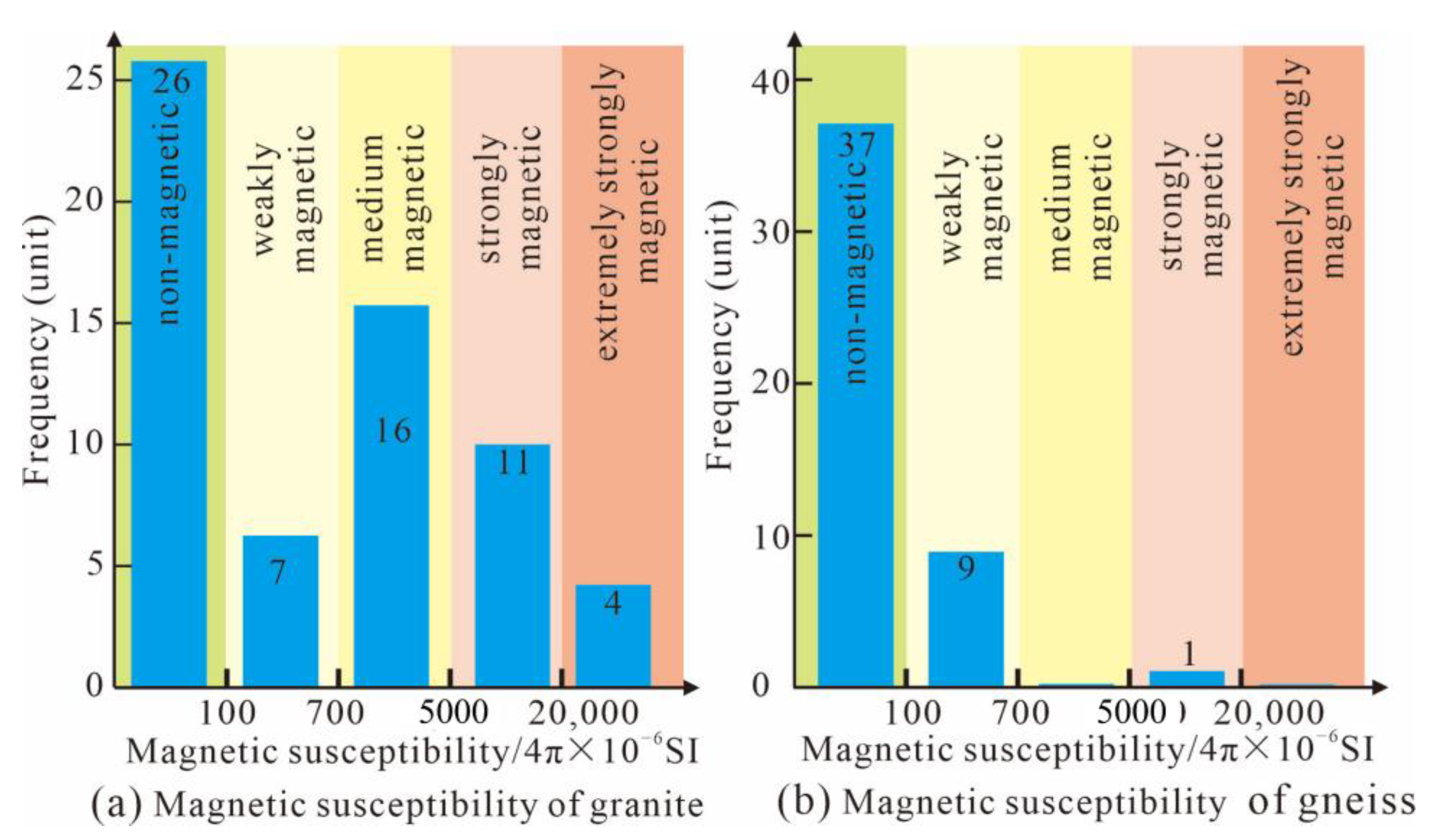 Minerals 13 00507 g006