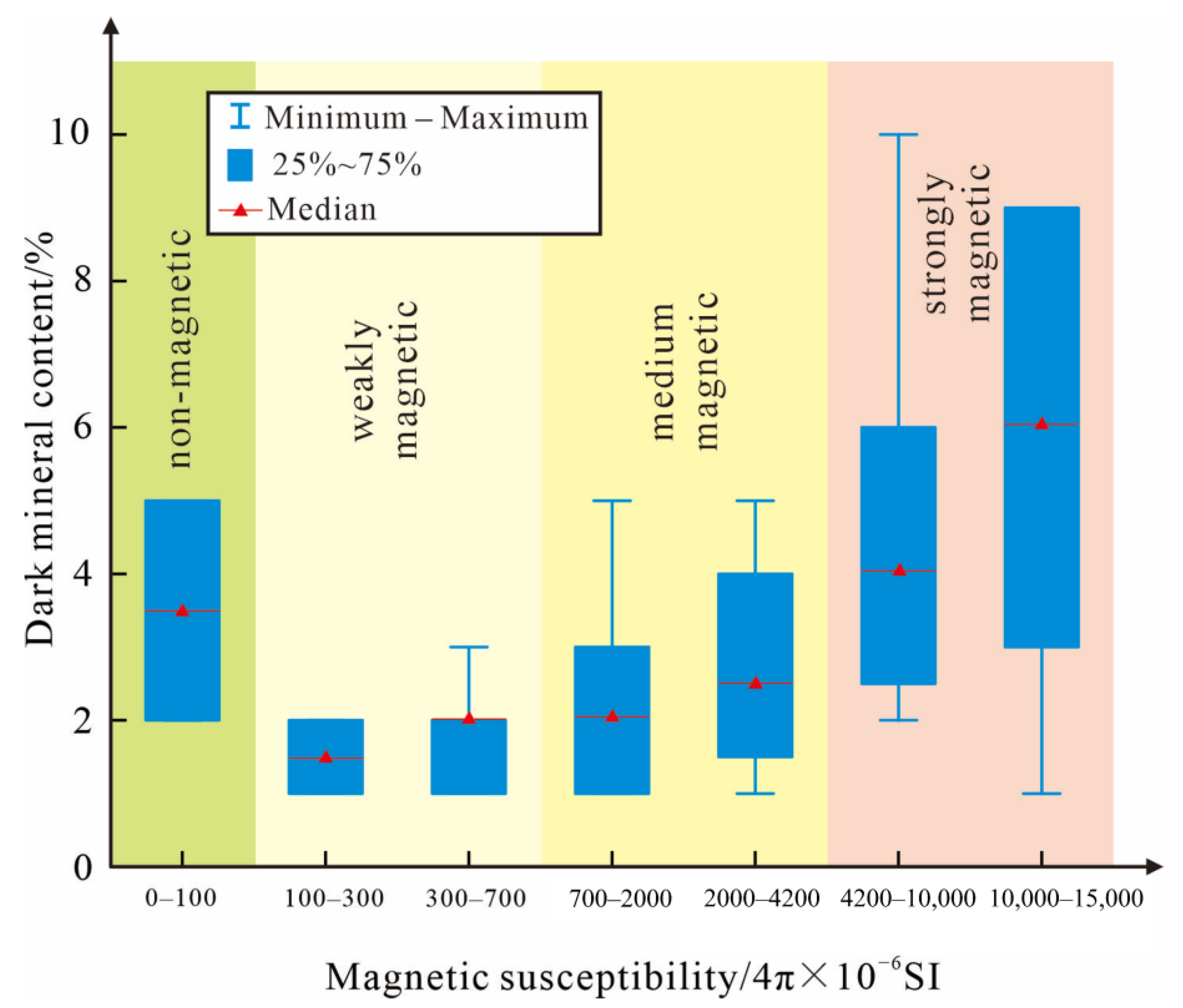 Minerals 13 00507 g007