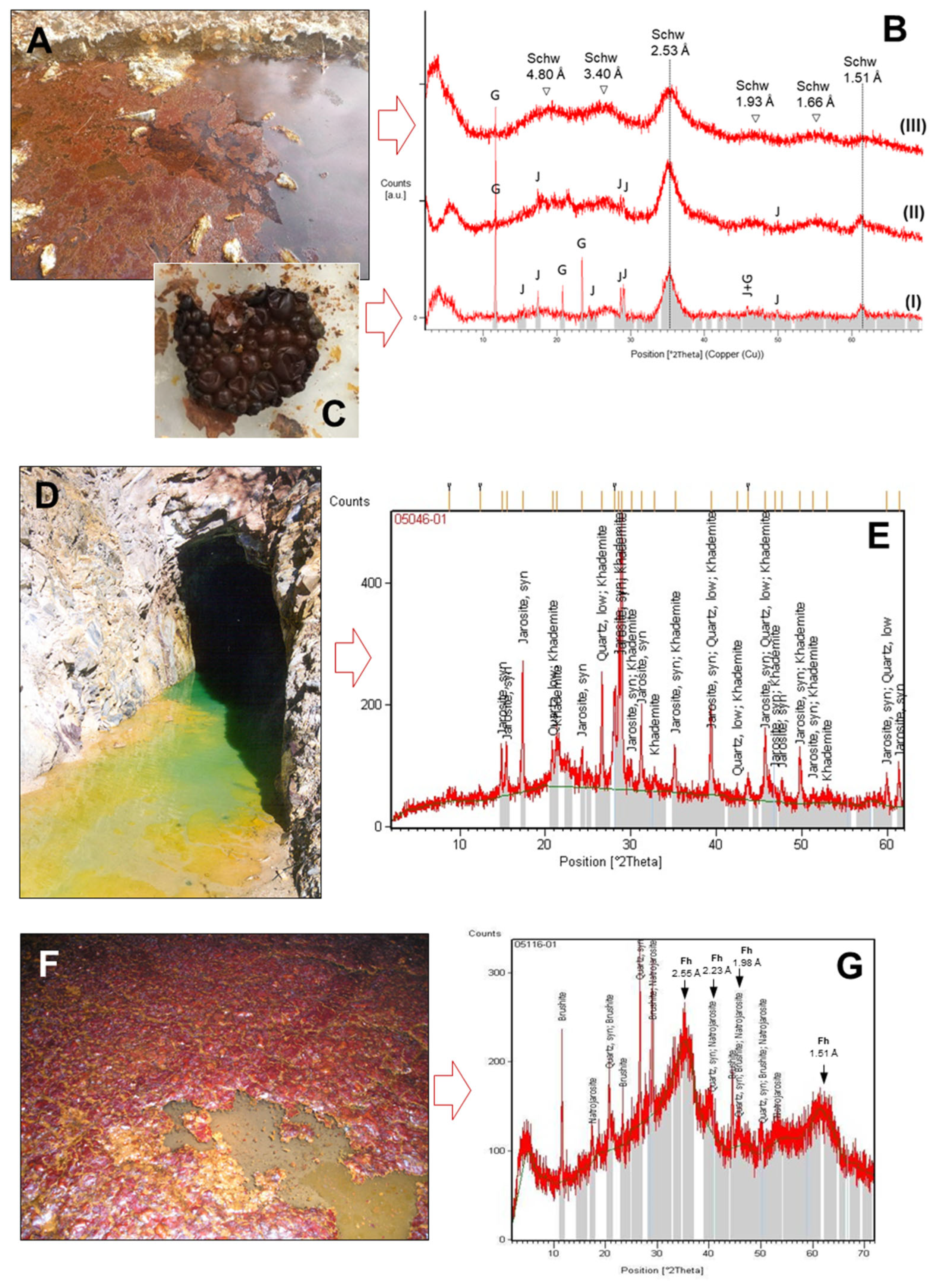 Minerals 13 00508 g006 Minerals 13 00508 g006