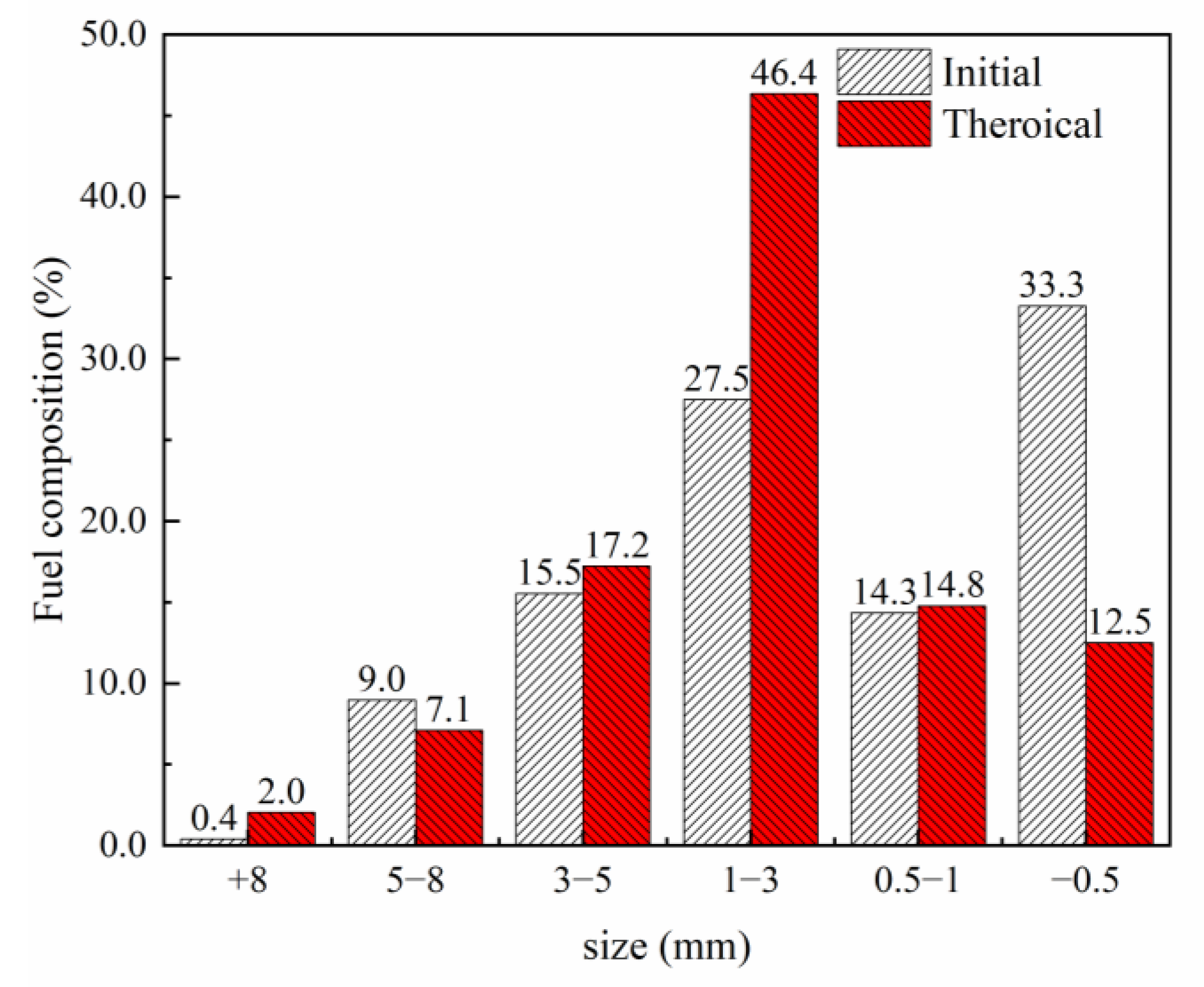 Minerals 13 00511 g007