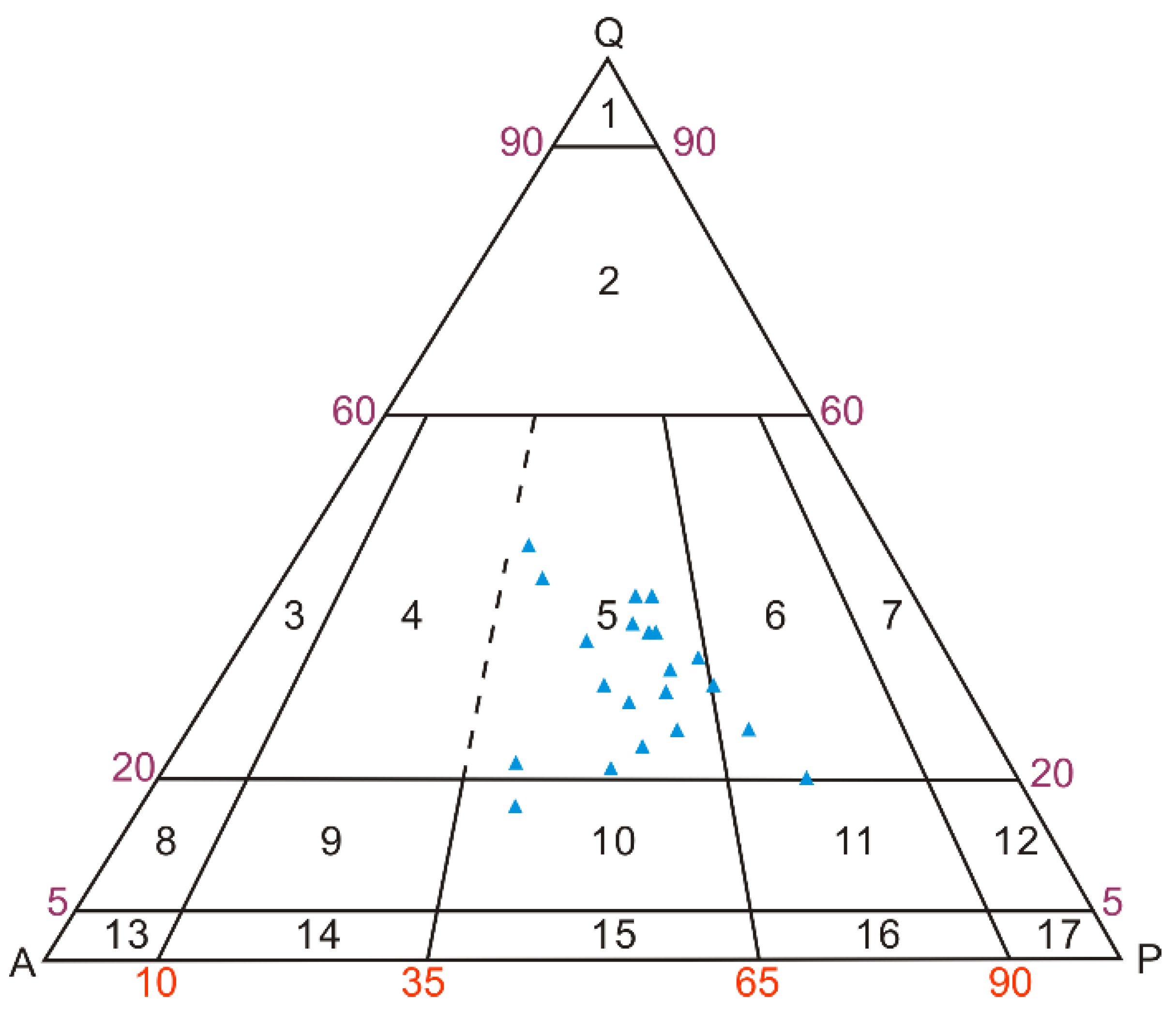 Minerals 13 00514 g003