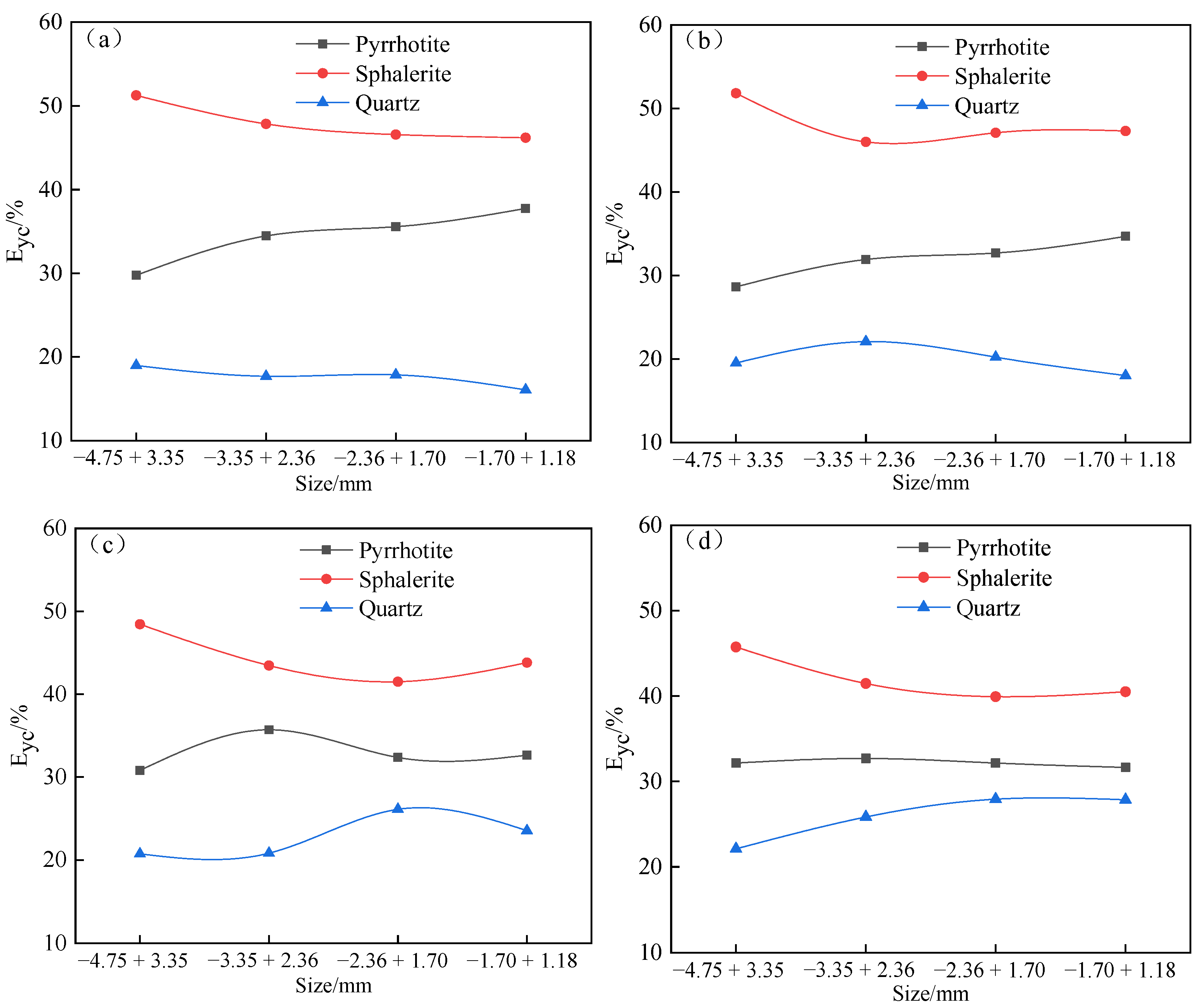 Minerals 13 00517 g004a Minerals 13 00517 g004a