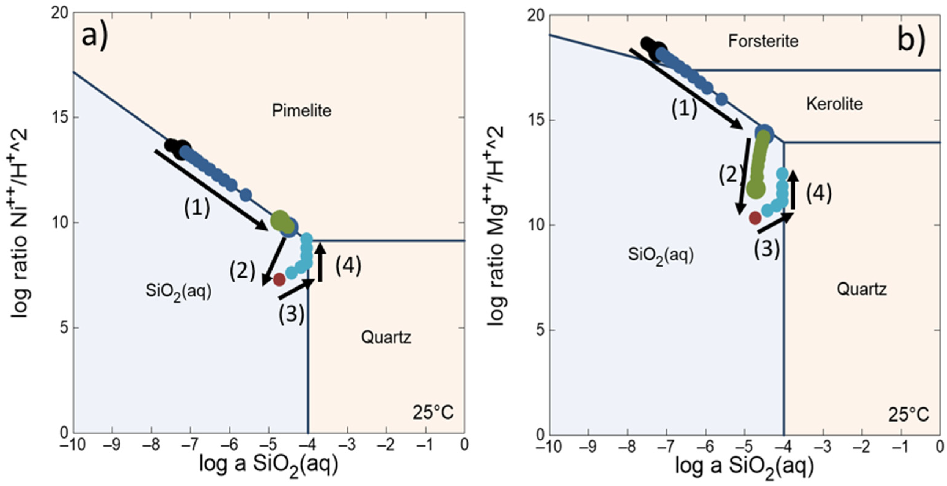 Minerals 13 00518 g015 Minerals 13 00518 g015