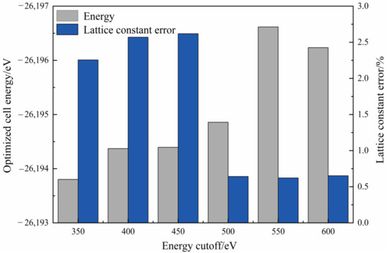 Adsorption Difference of Octadecylamine on (002) and (131