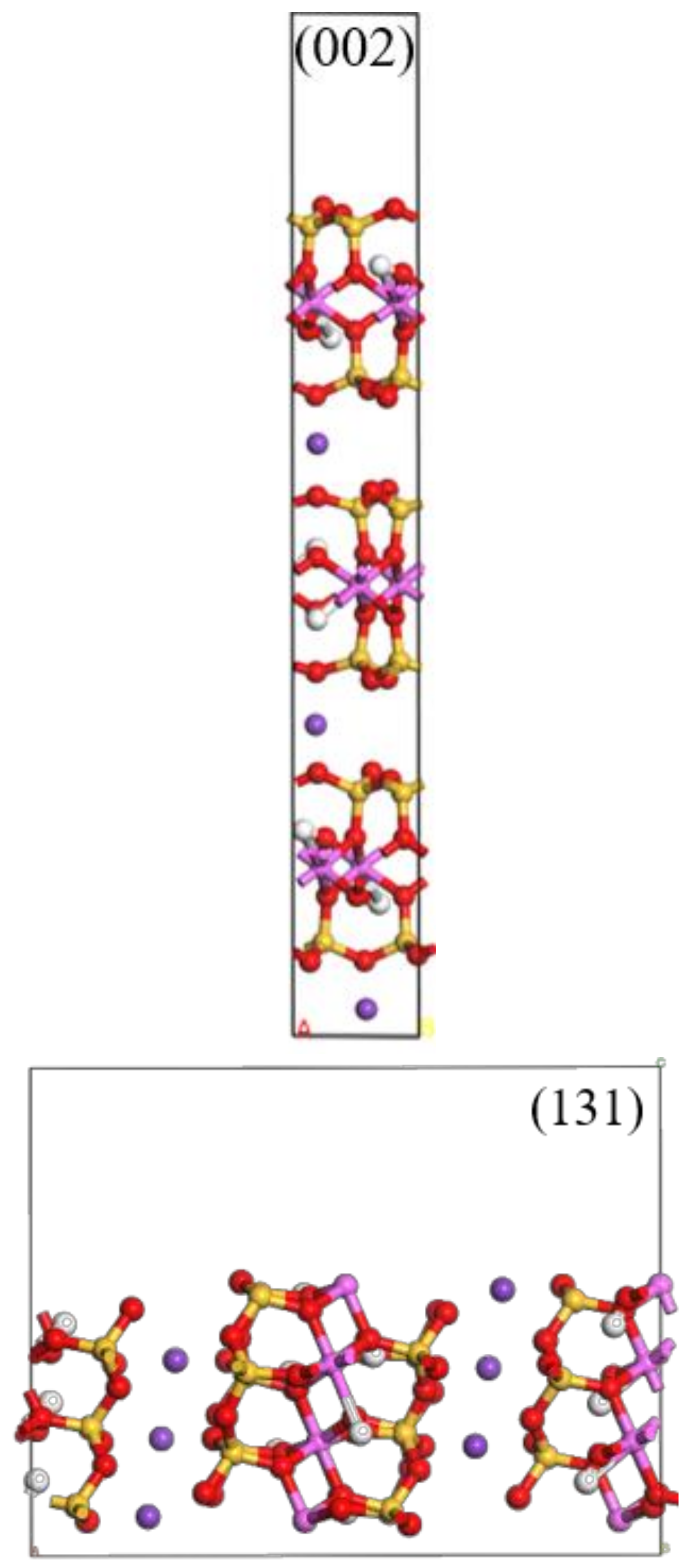 Minerals 13 00519 g008 Minerals 13 00519 g008