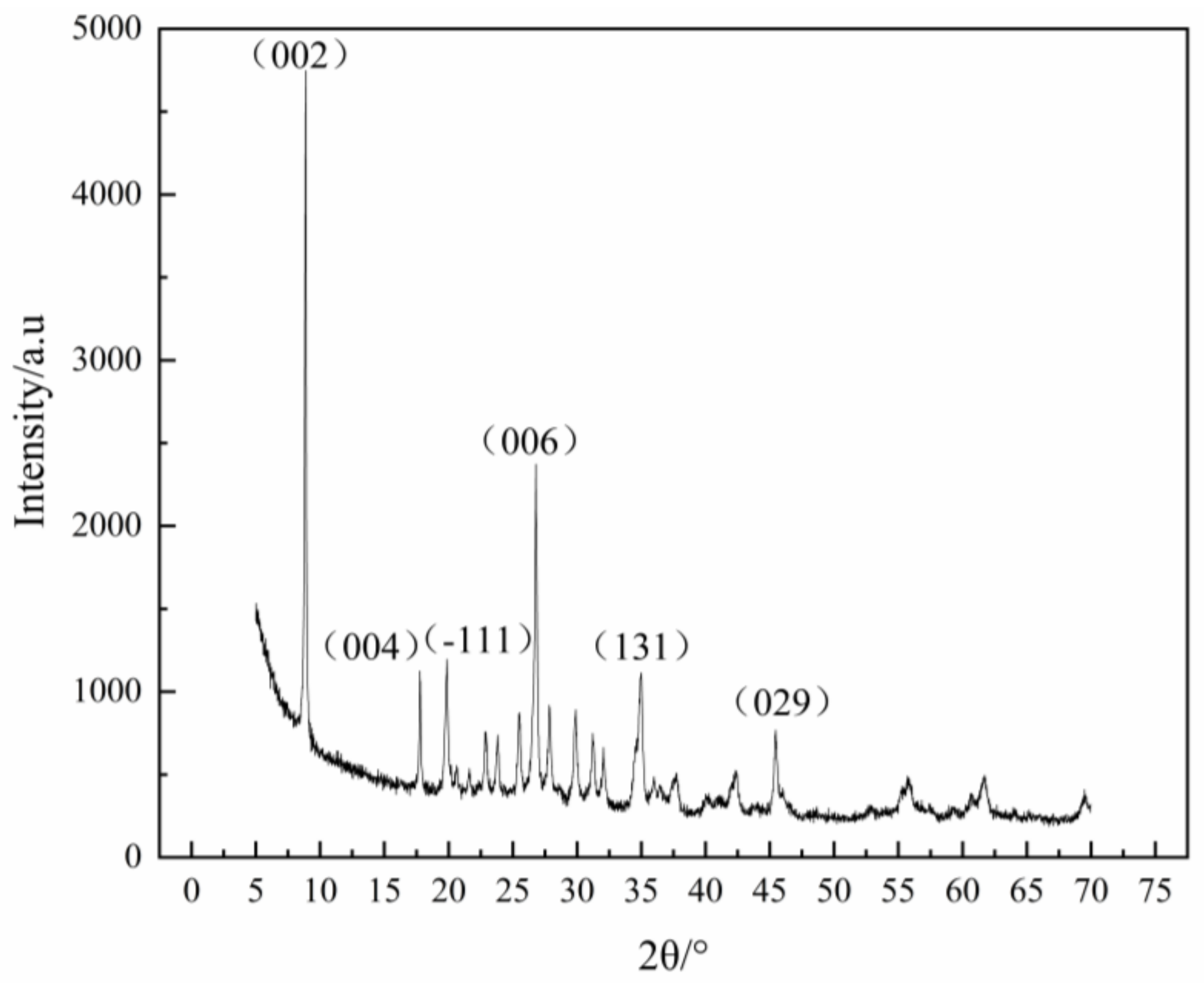 Minerals 13 00519 g013 Minerals 13 00519 g013