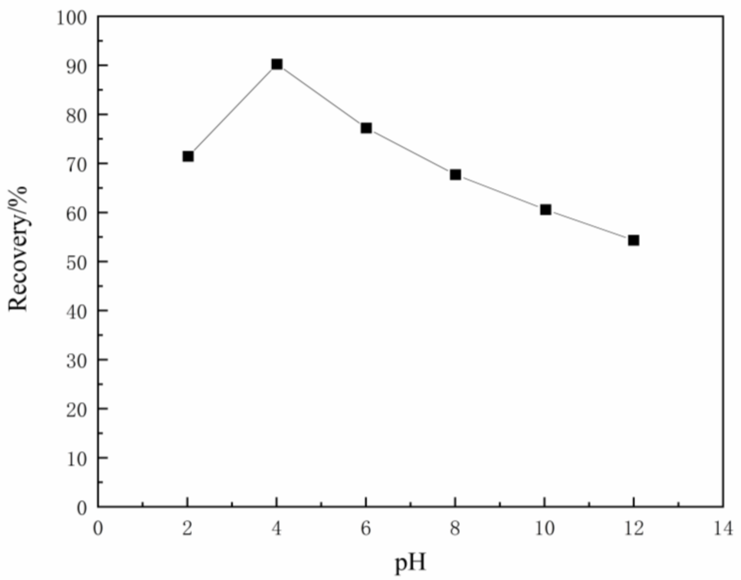 Minerals 13 00519 g014 Minerals 13 00519 g014