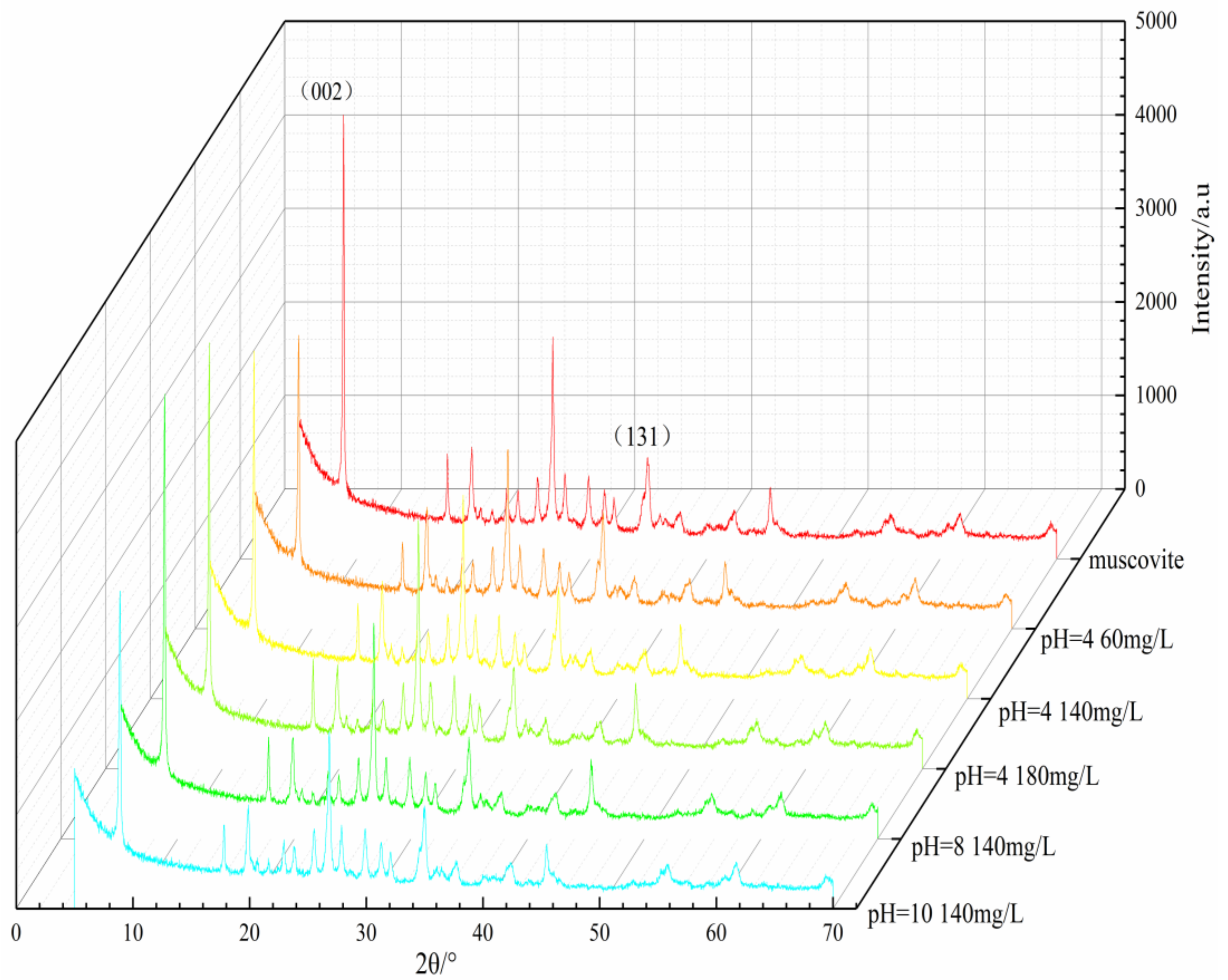 Minerals 13 00519 g016 Minerals 13 00519 g016