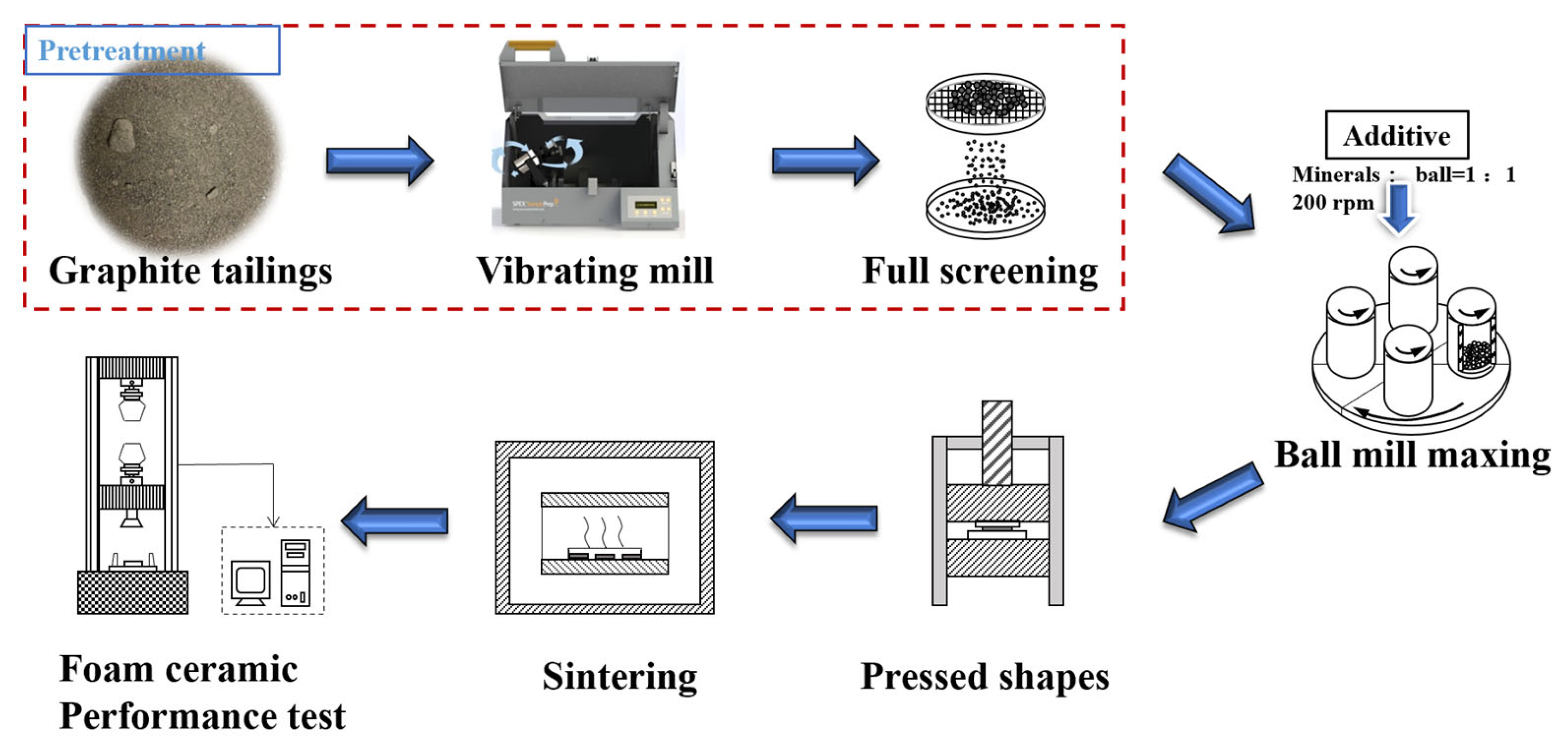 Minerals 13 00521 g002 Minerals 13 00521 g002