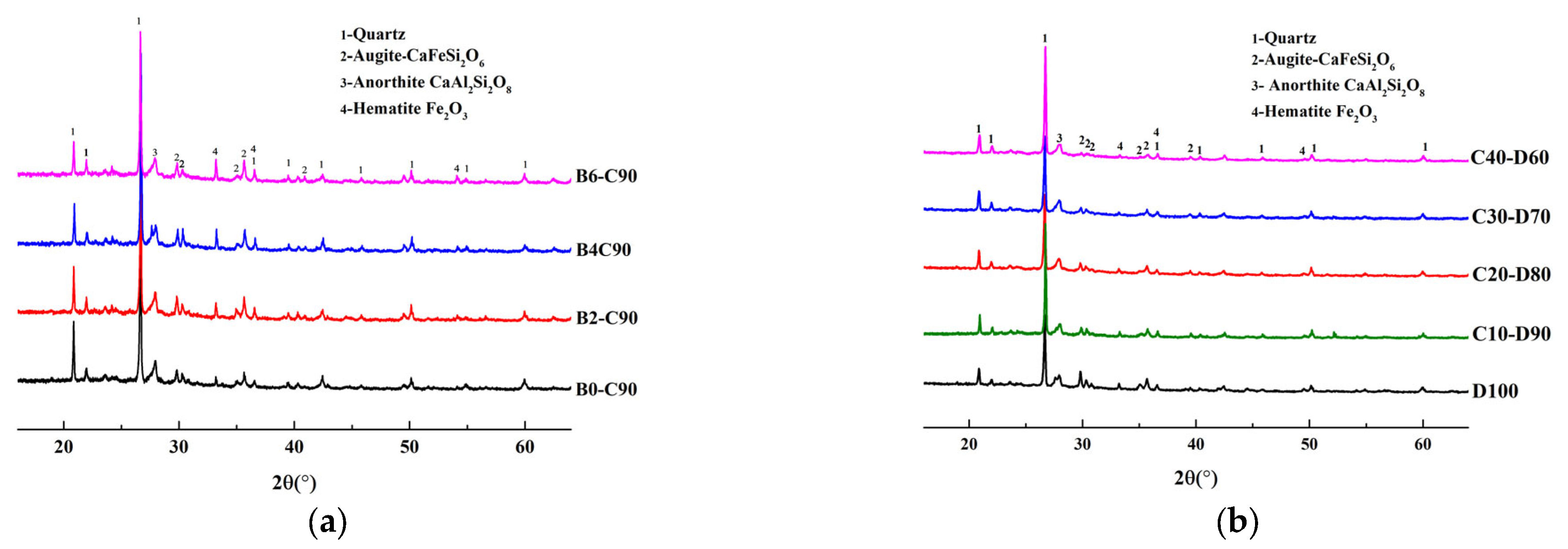 Minerals 13 00521 g016 Minerals 13 00521 g016