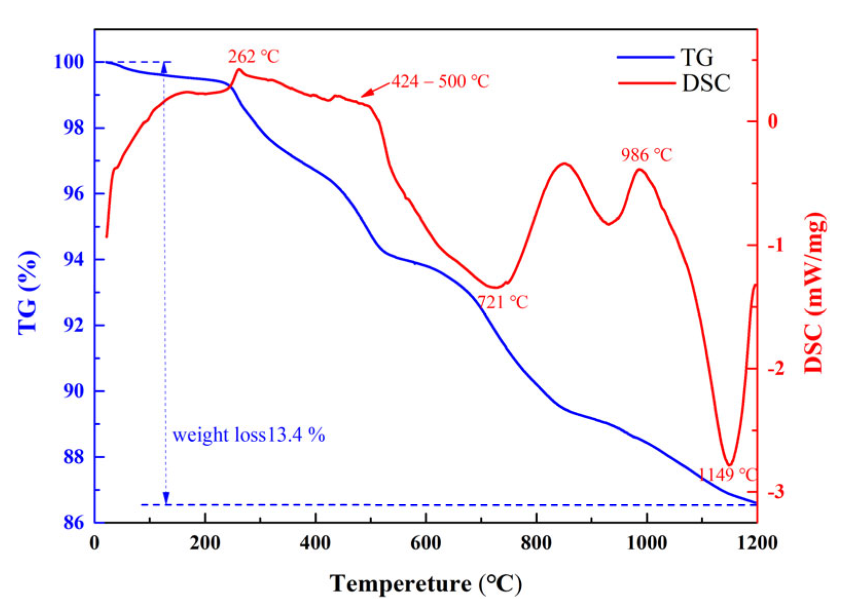 Minerals 13 00521 g017 Minerals 13 00521 g017