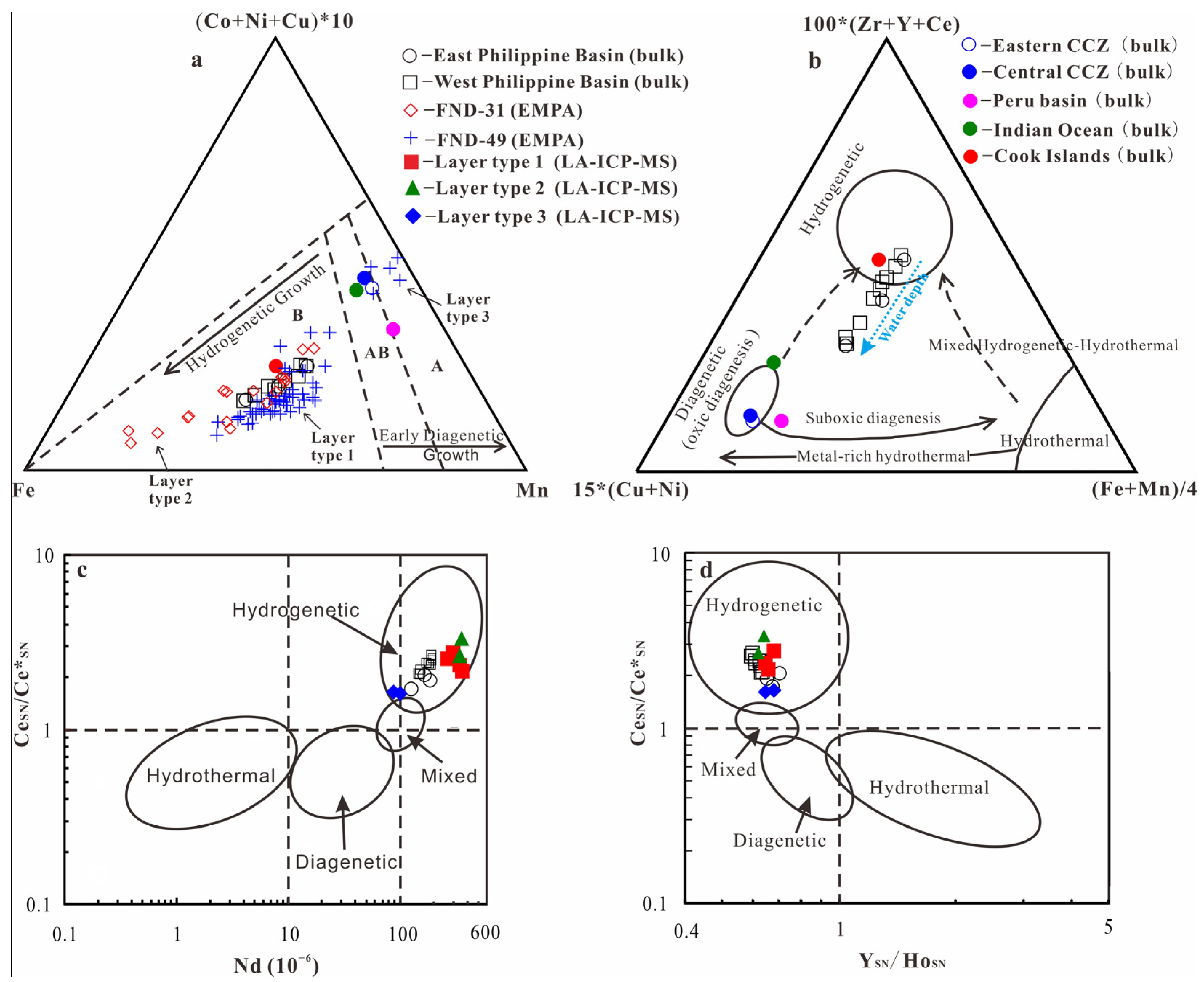 Minerals 13 00522 g003 Minerals 13 00522 g003