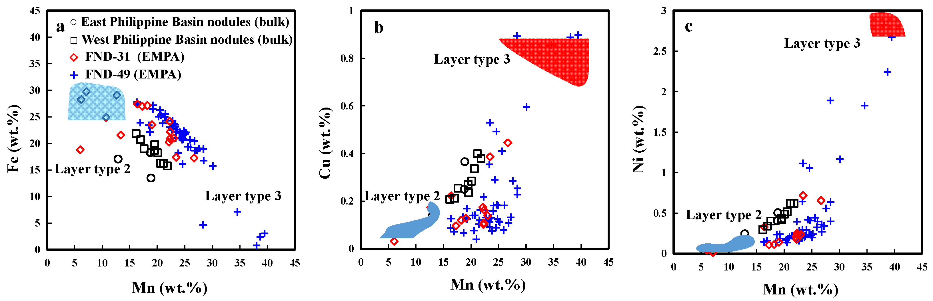 Minerals 13 00522 g004 Minerals 13 00522 g004