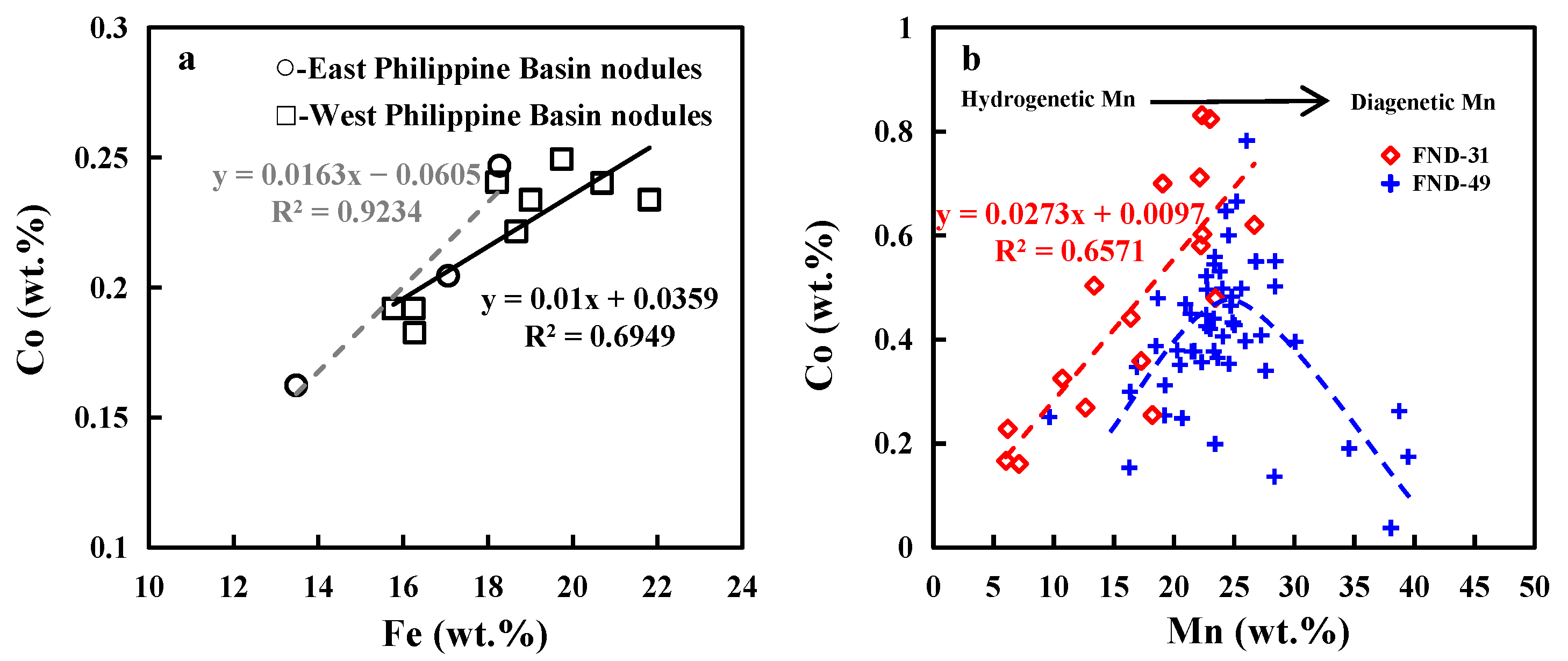 Minerals 13 00522 g006 Minerals 13 00522 g006