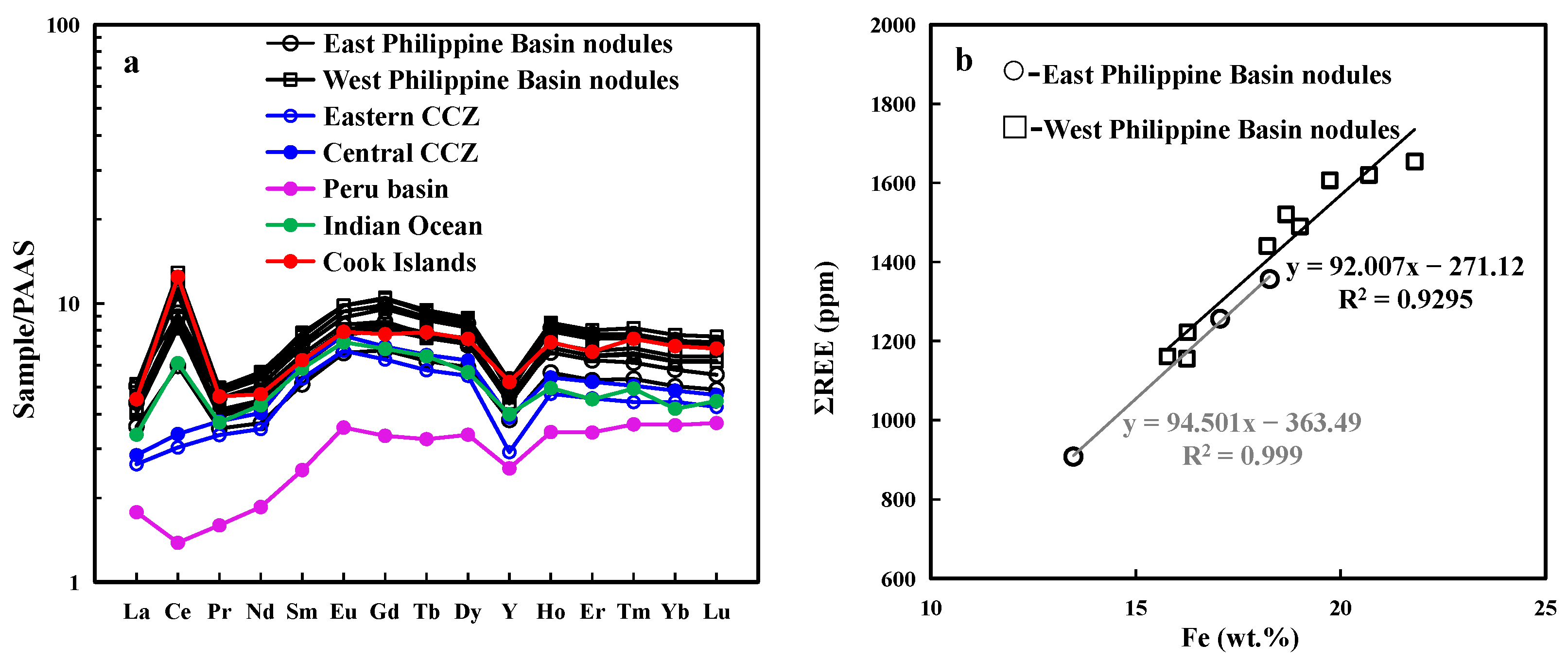 Minerals 13 00522 g007 Minerals 13 00522 g007