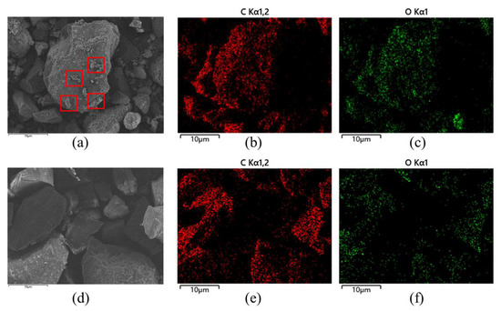 Role of the Polar Proportion of Compound Collectors in Low-Rank Coal ...