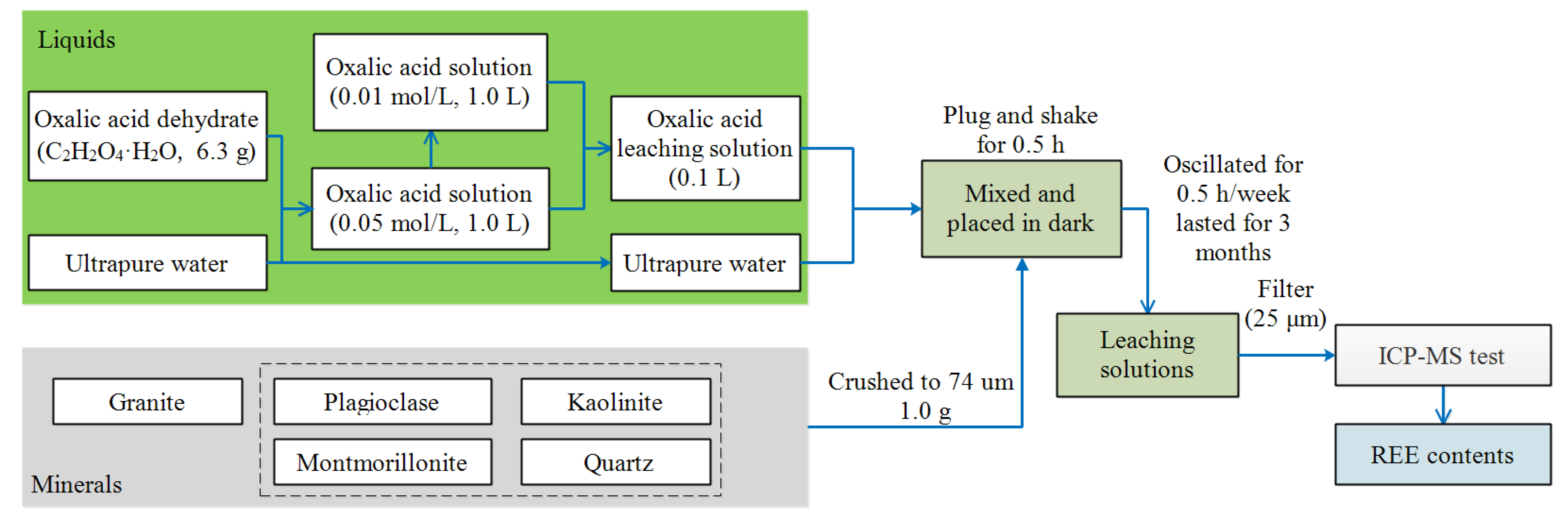 Minerals 13 00525 g001