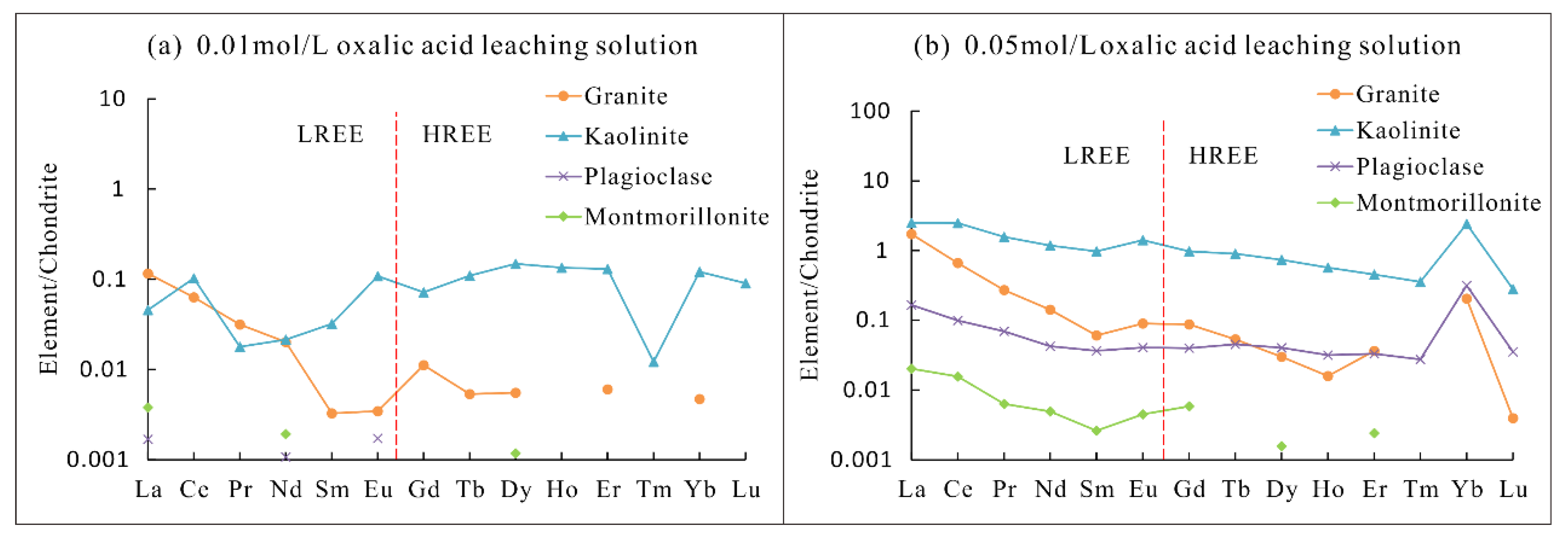 Minerals 13 00525 g004