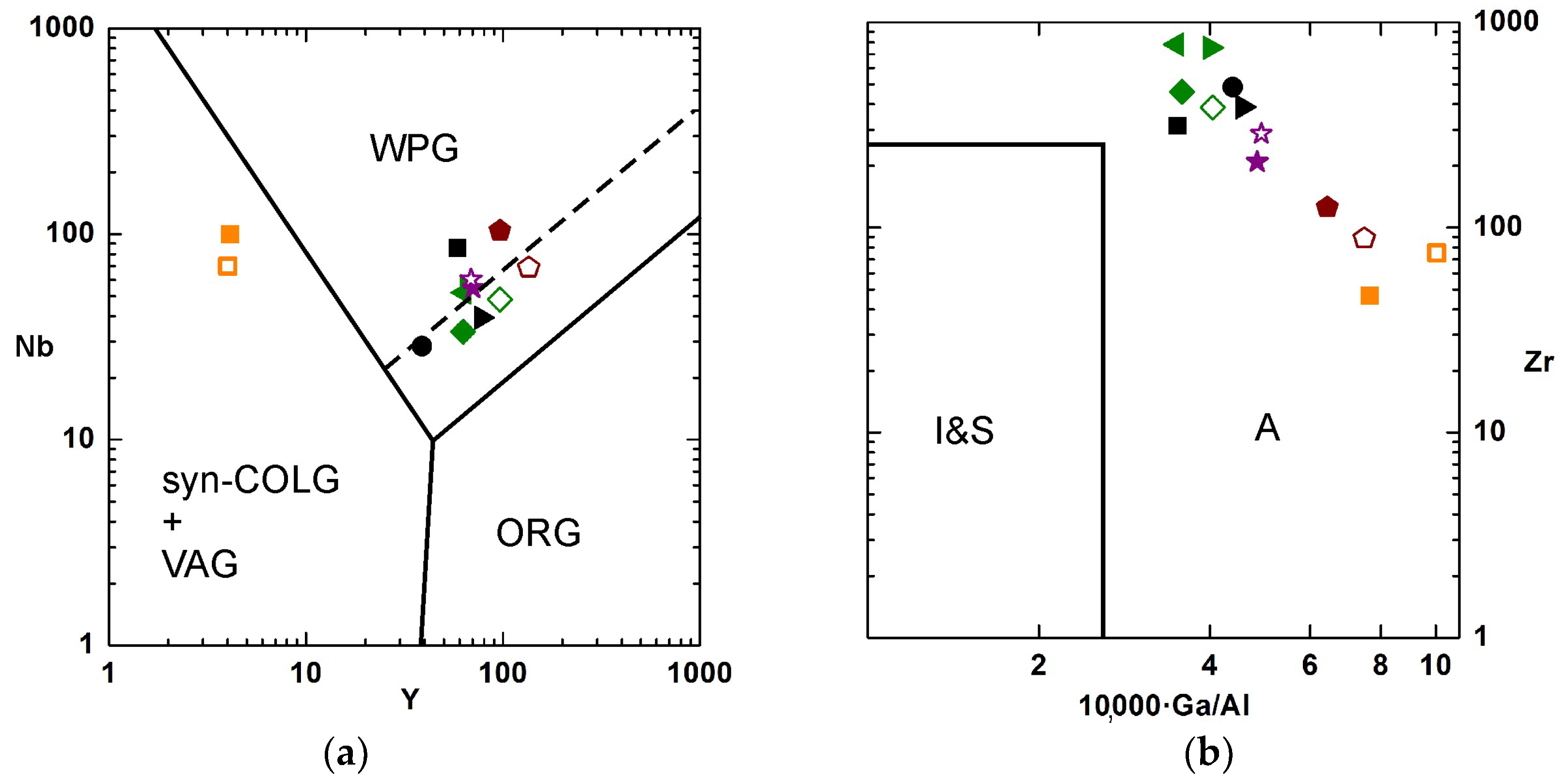 Minerals 13 00527 g011 Minerals 13 00527 g011