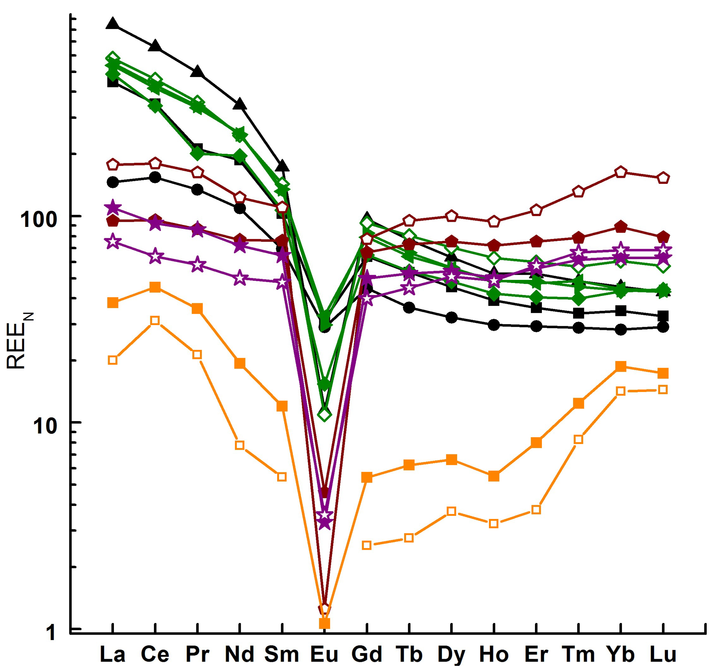 Minerals 13 00527 g013 Minerals 13 00527 g013