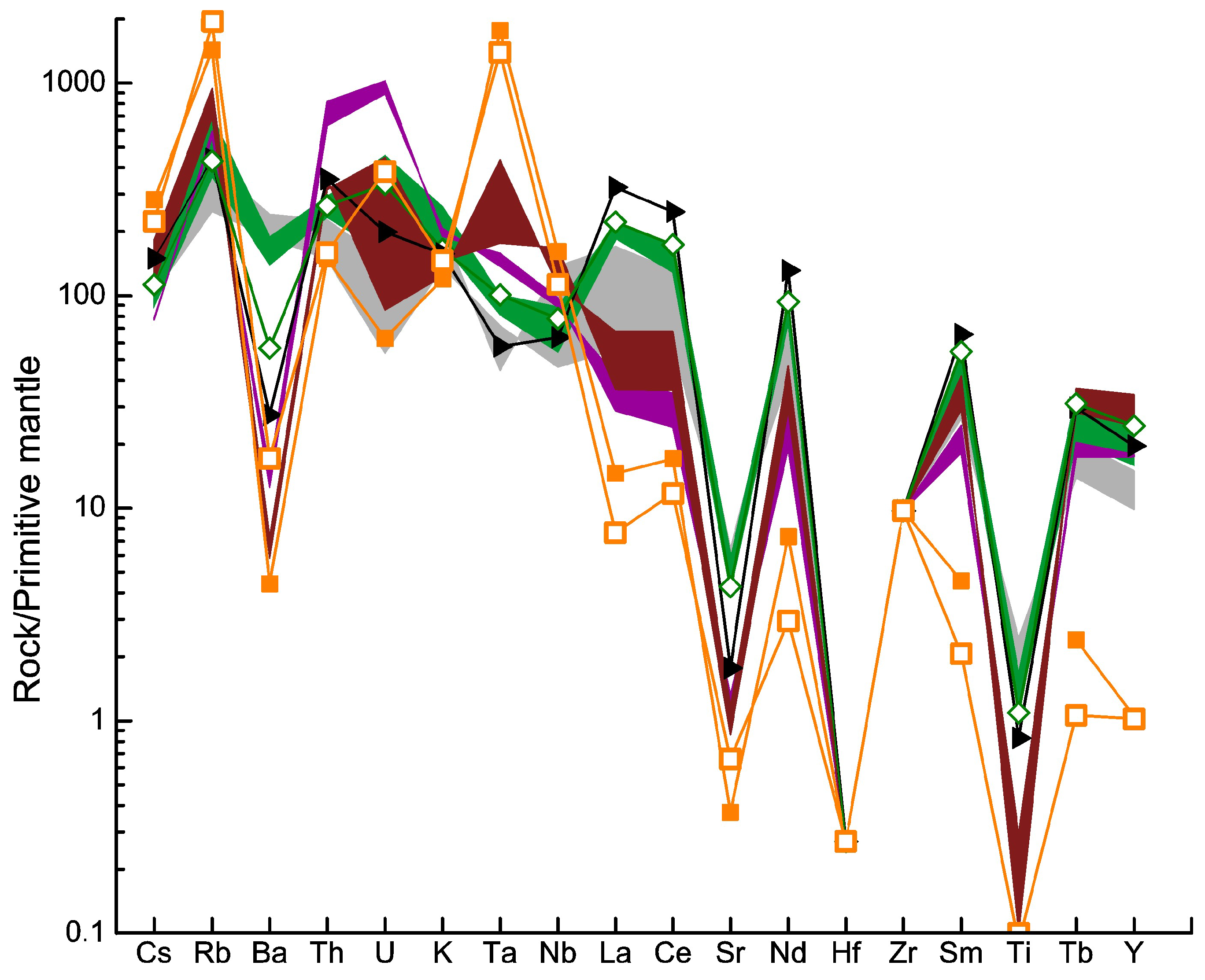 Minerals 13 00527 g014 Minerals 13 00527 g014
