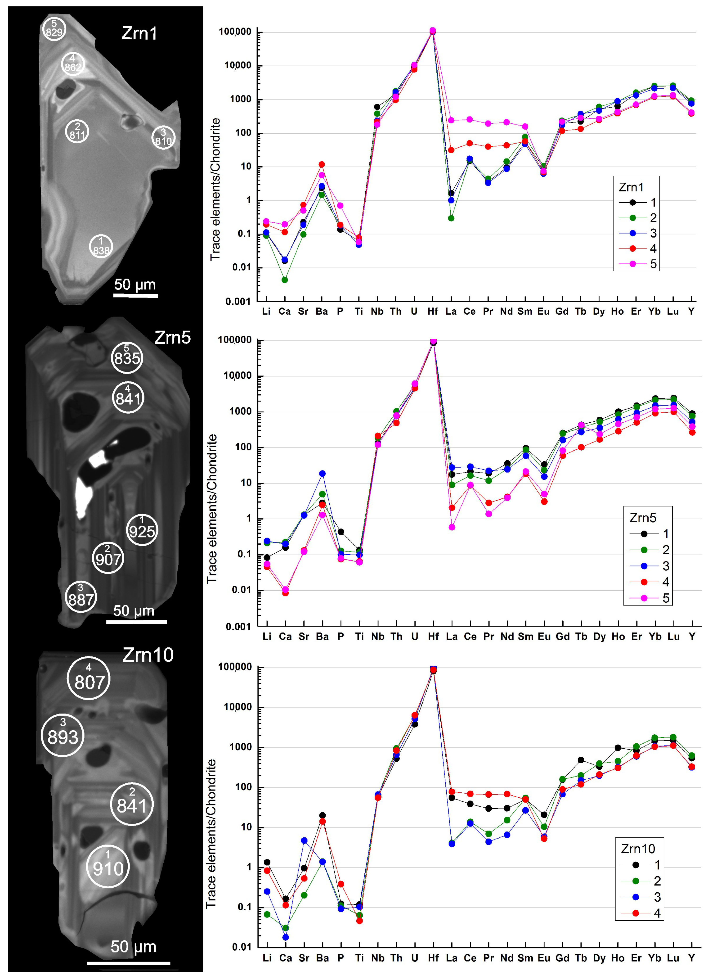 Minerals 13 00527 g016 Minerals 13 00527 g016
