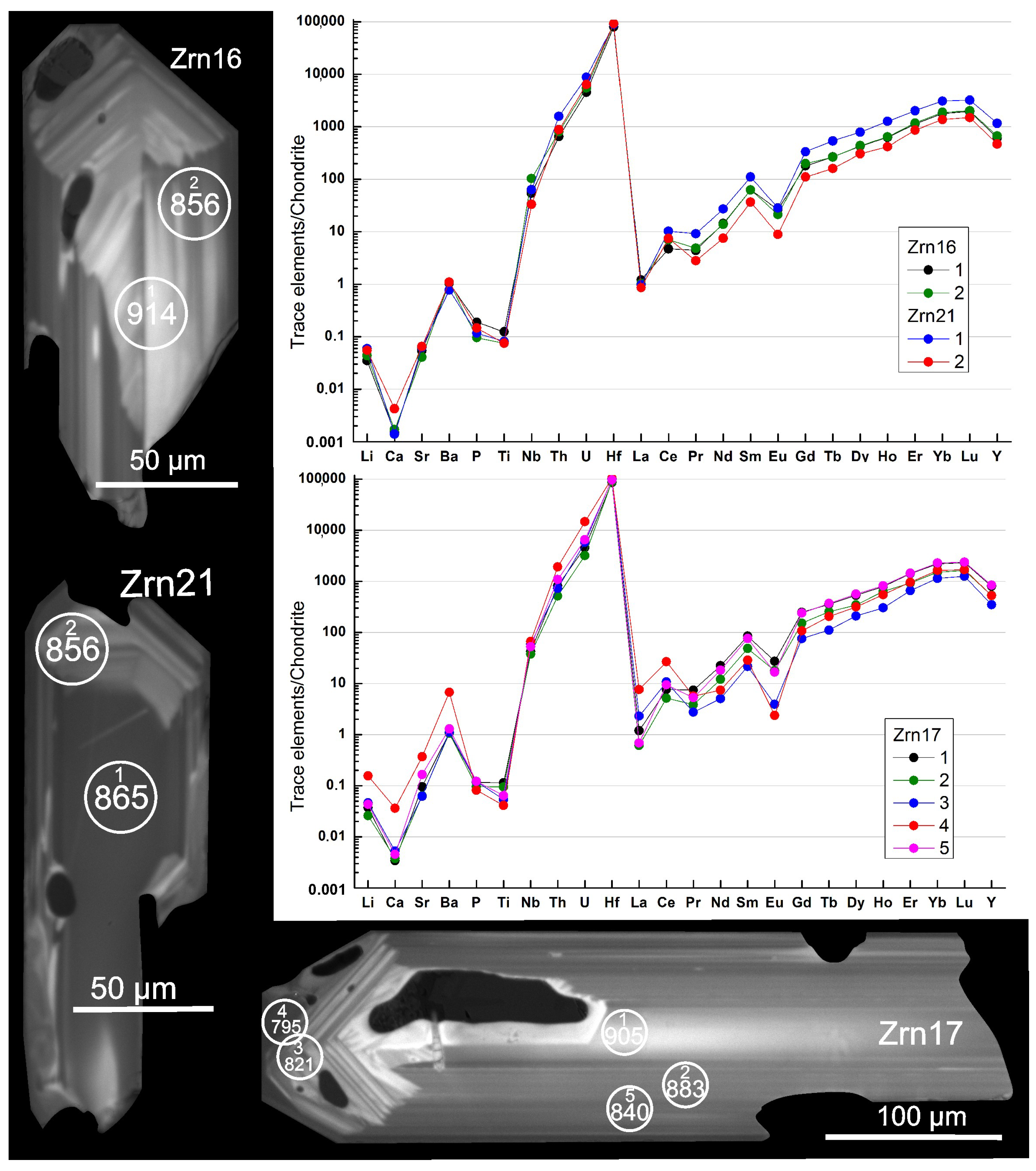 Minerals 13 00527 g017 Minerals 13 00527 g017