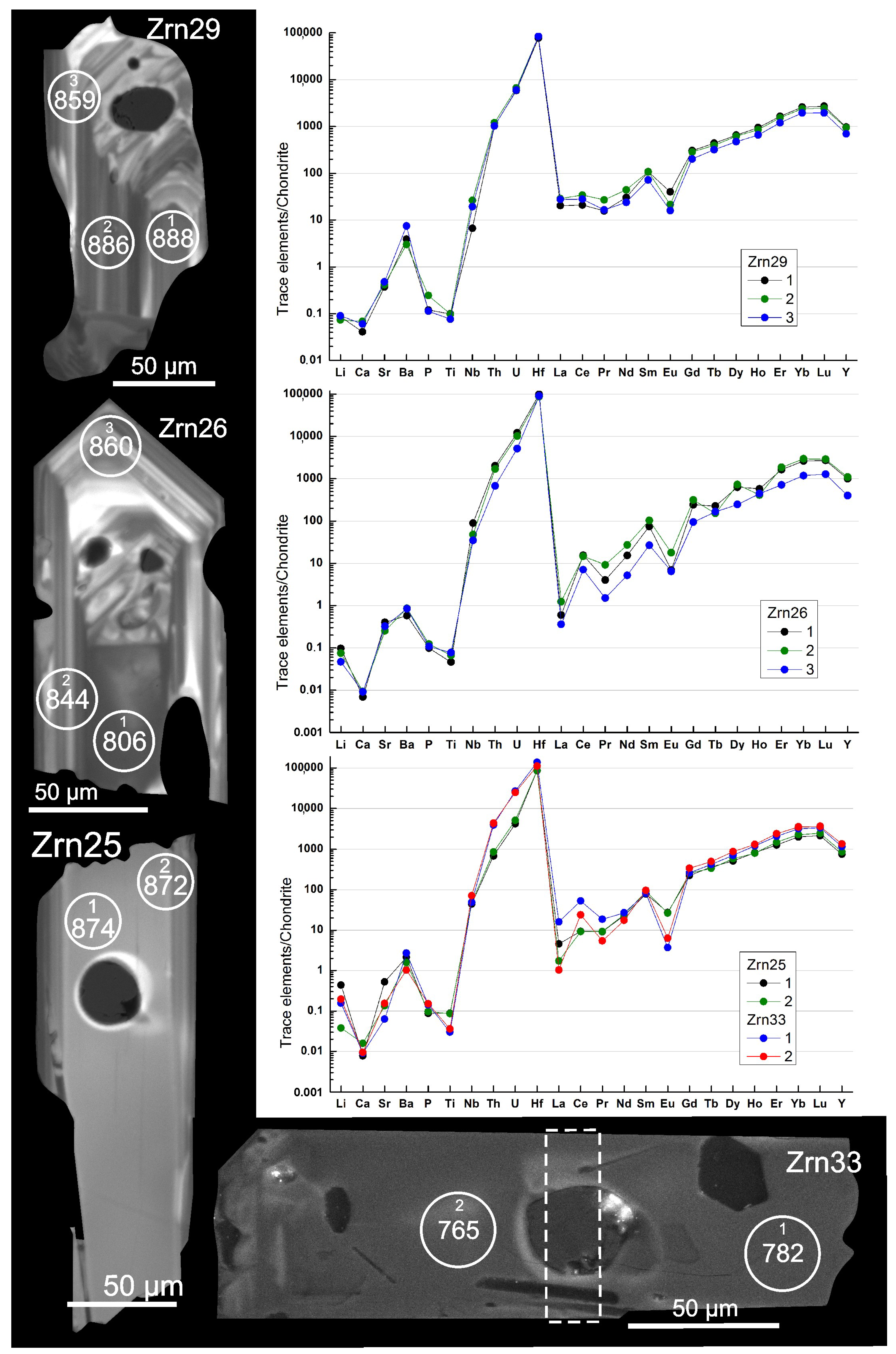 Minerals 13 00527 g018 Minerals 13 00527 g018