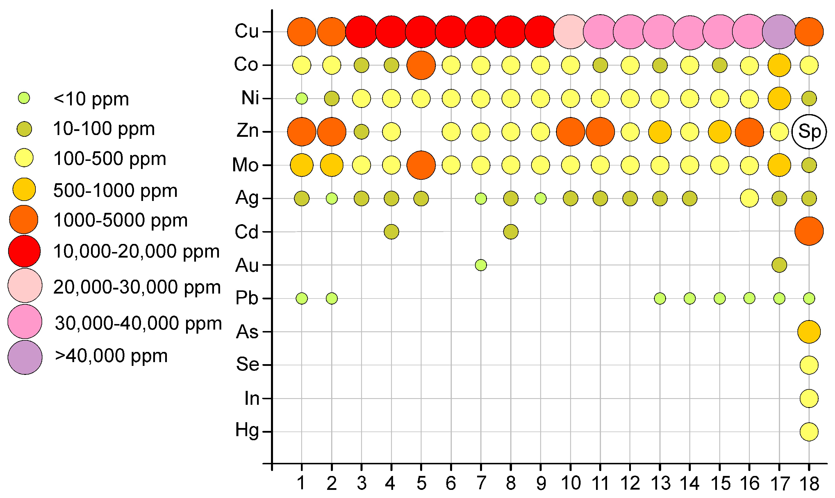 Minerals 13 00527 g021 Minerals 13 00527 g021