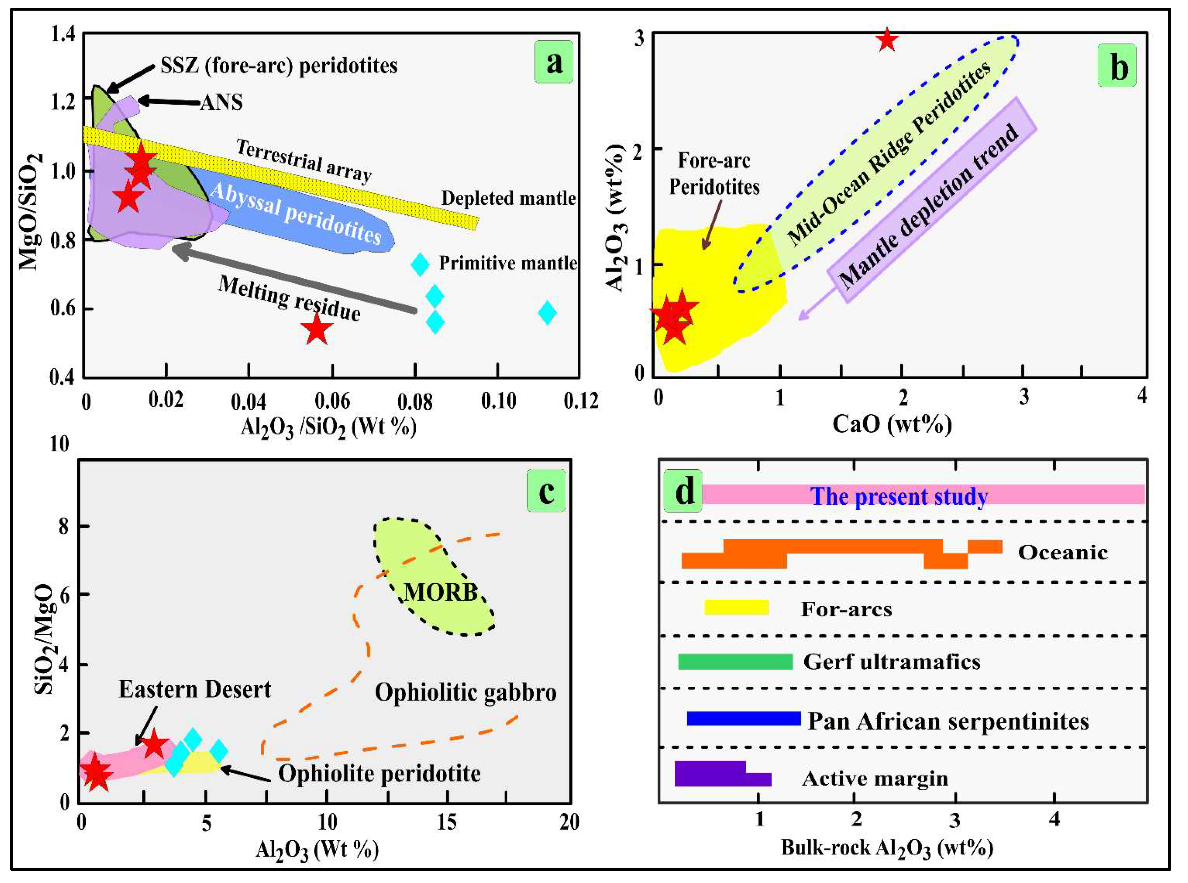 Minerals 13 00528 g008 Minerals 13 00528 g008
