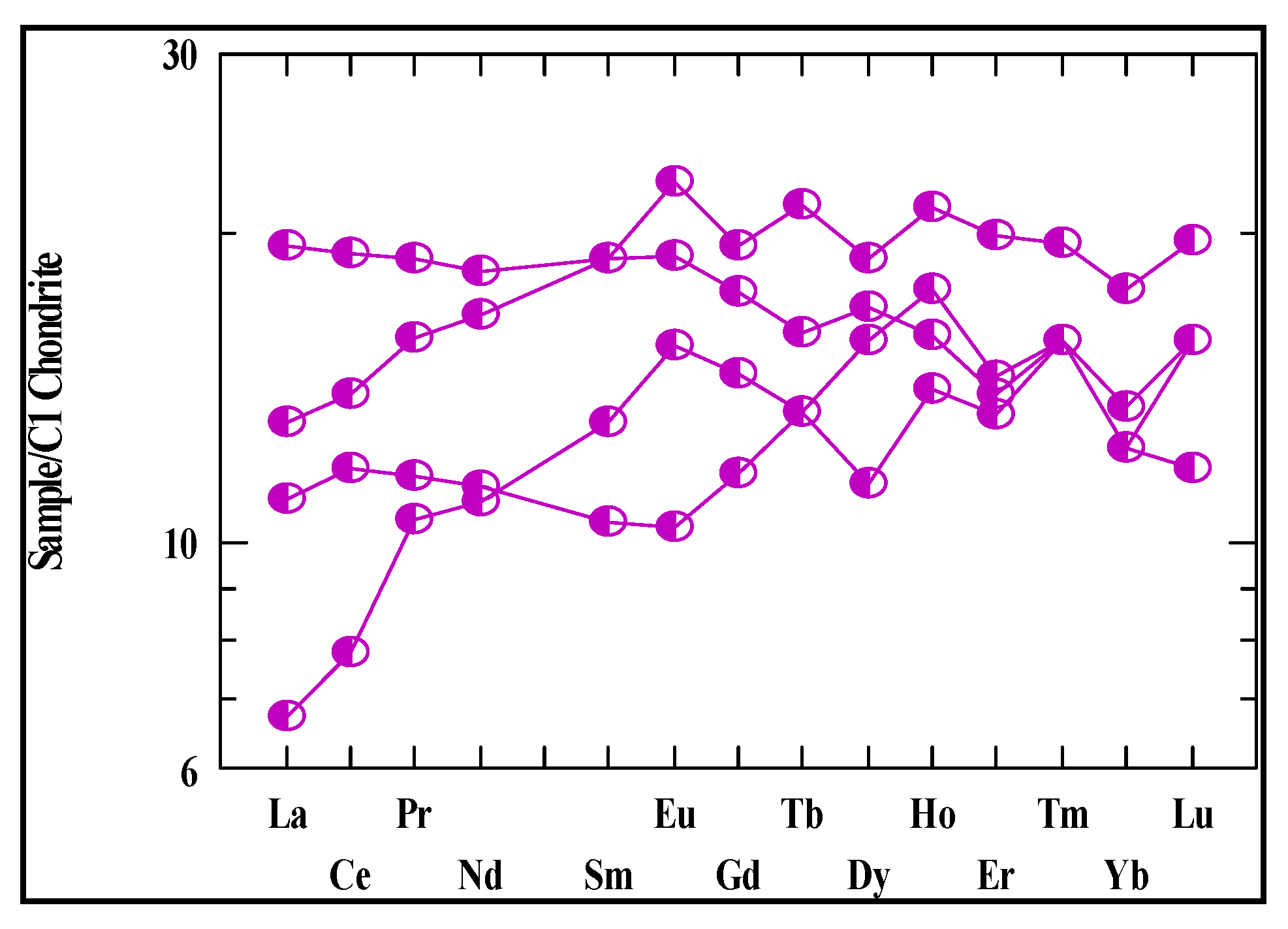 Minerals 13 00528 g011 Minerals 13 00528 g011