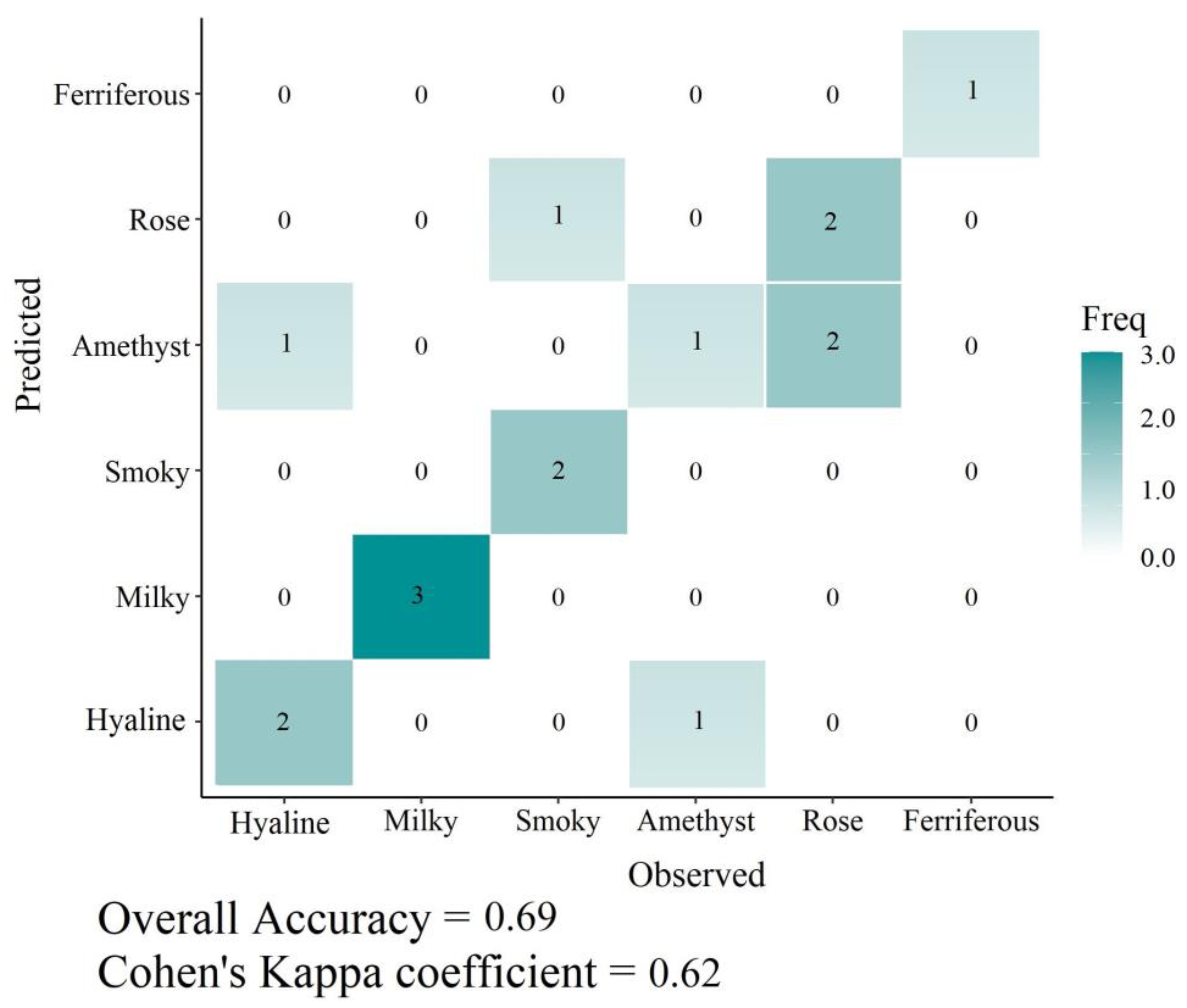 Minerals 13 00529 g005