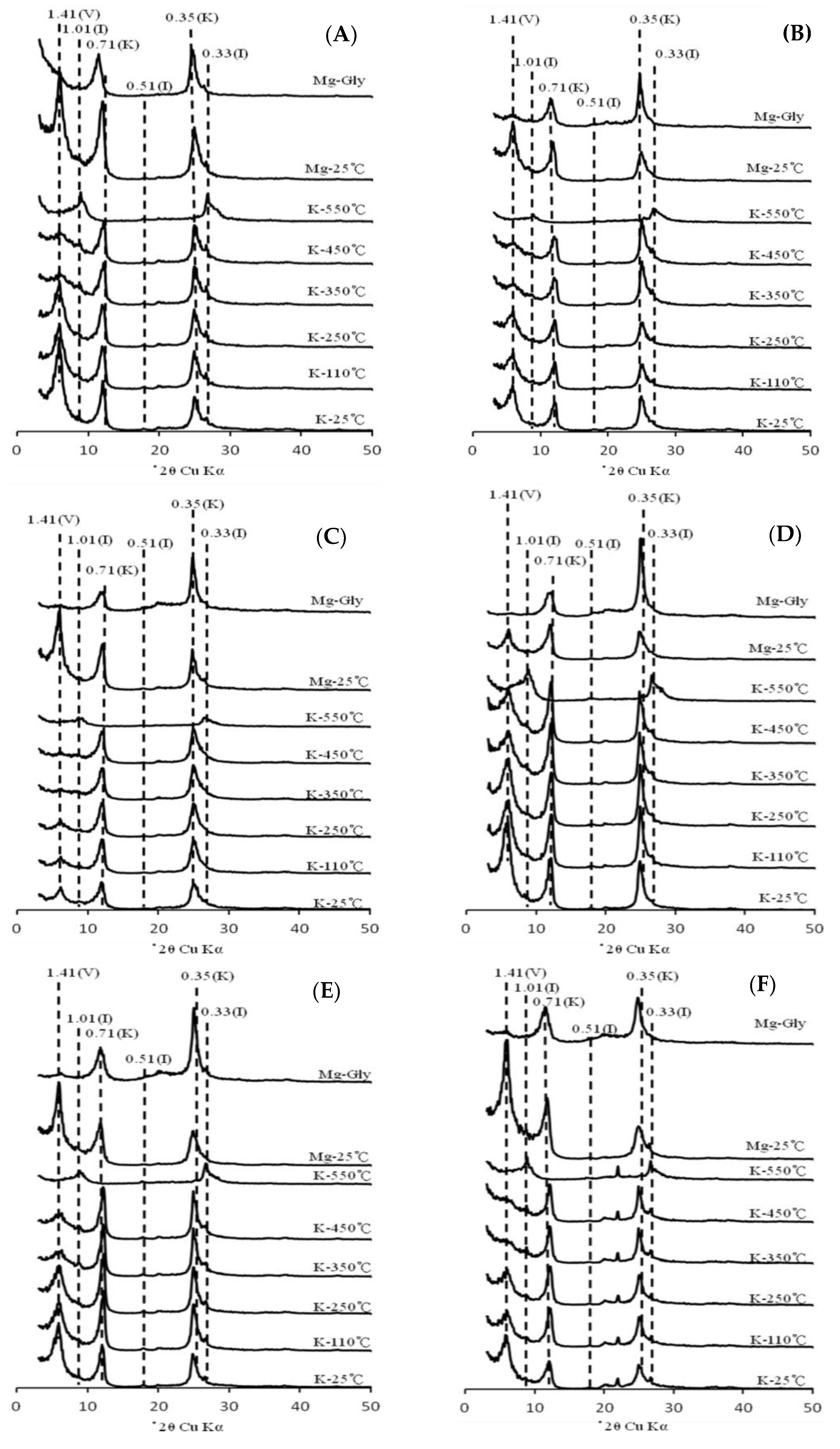Minerals 13 00531 g003 550