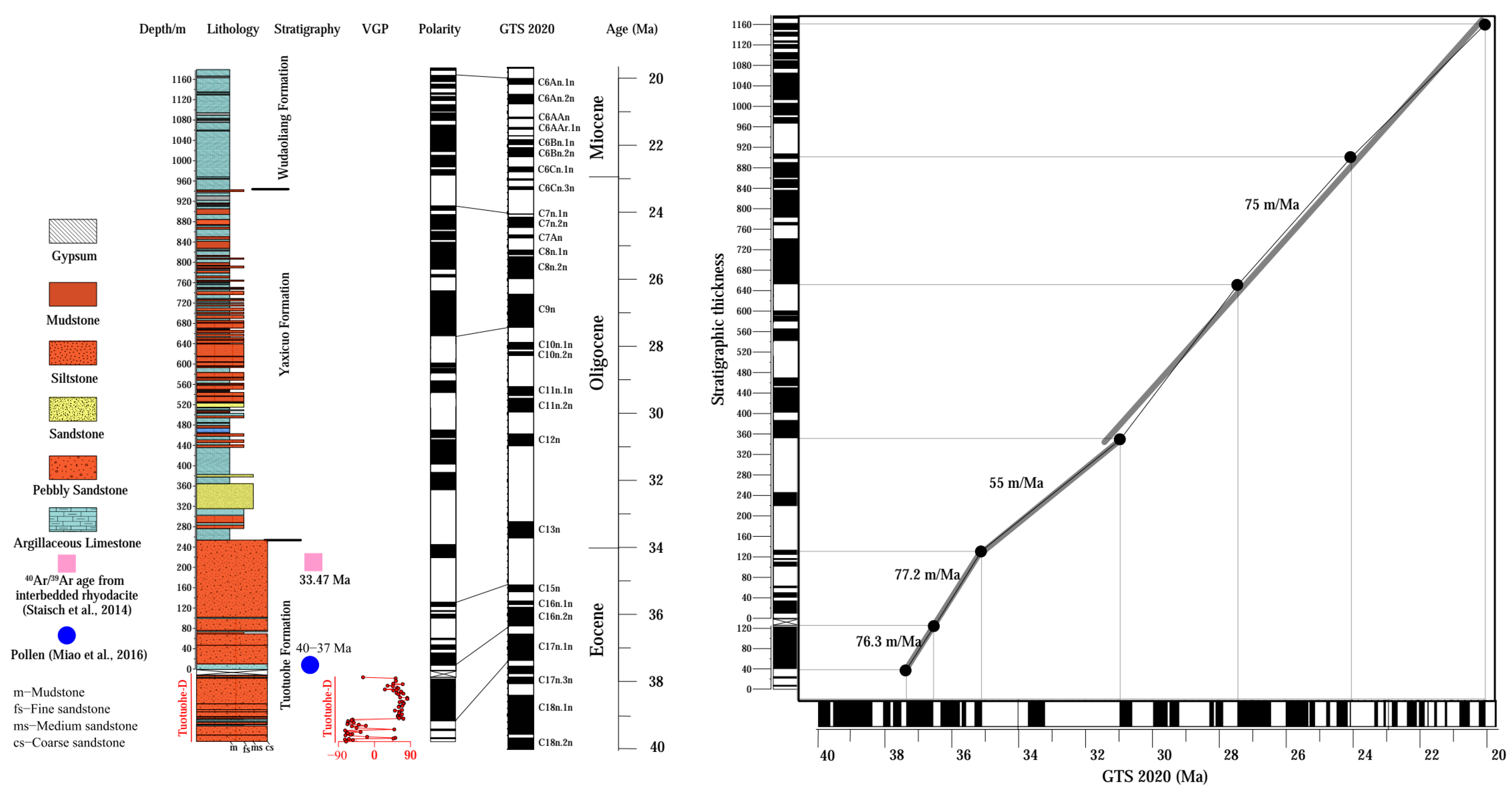 Minerals 13 00533 g008