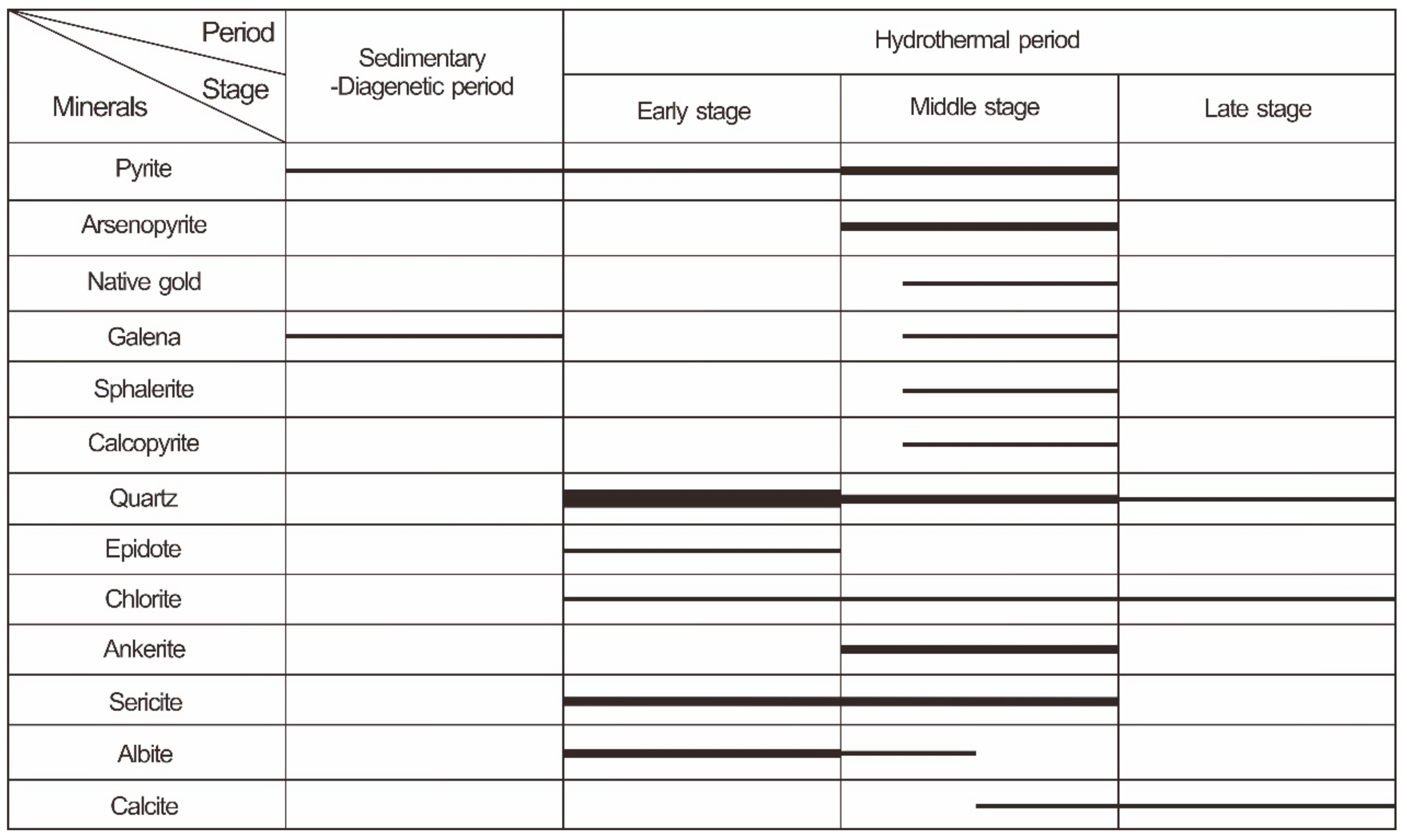 Minerals 13 00534 g006